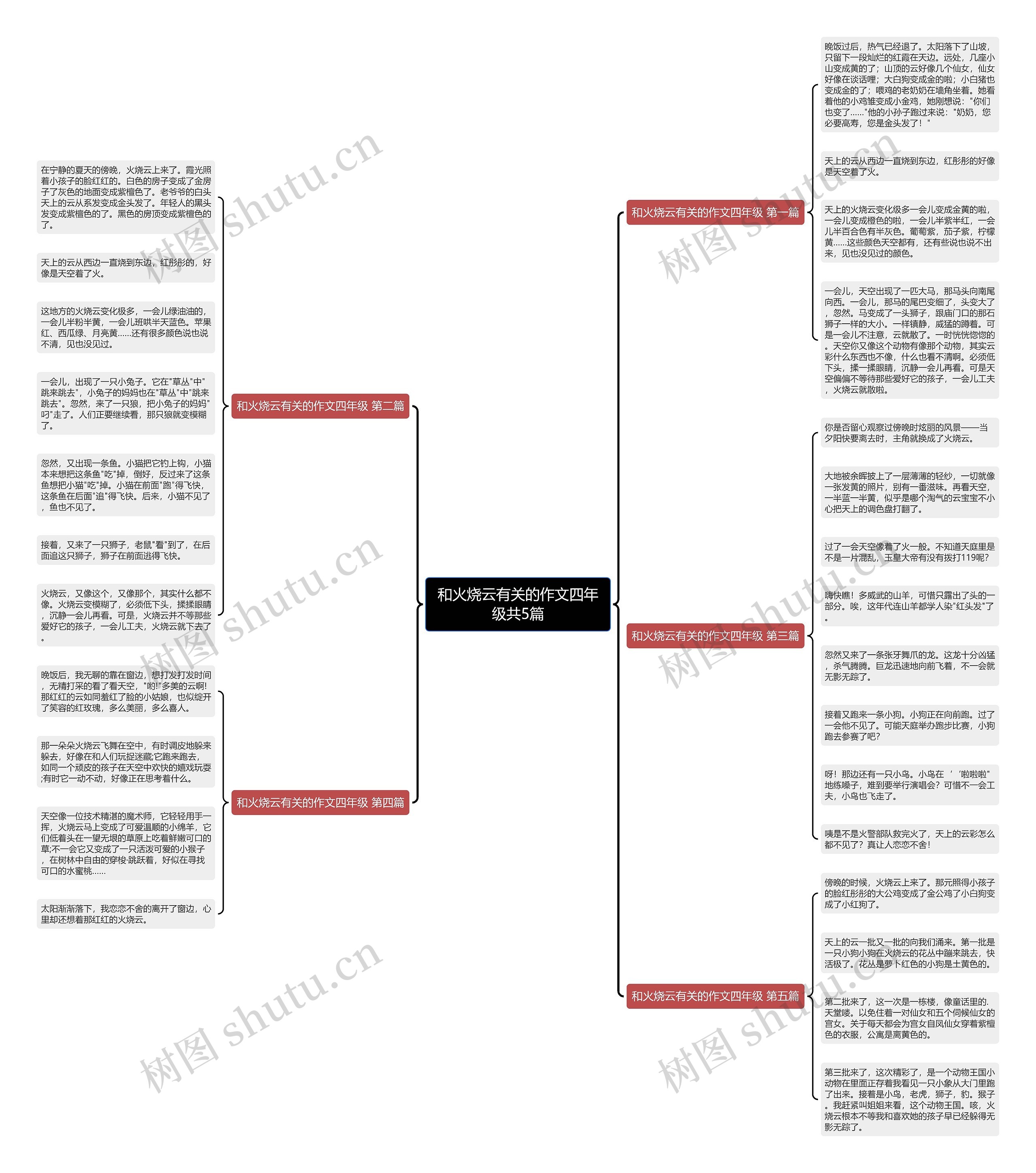 和火烧云有关的作文四年级共5篇思维导图