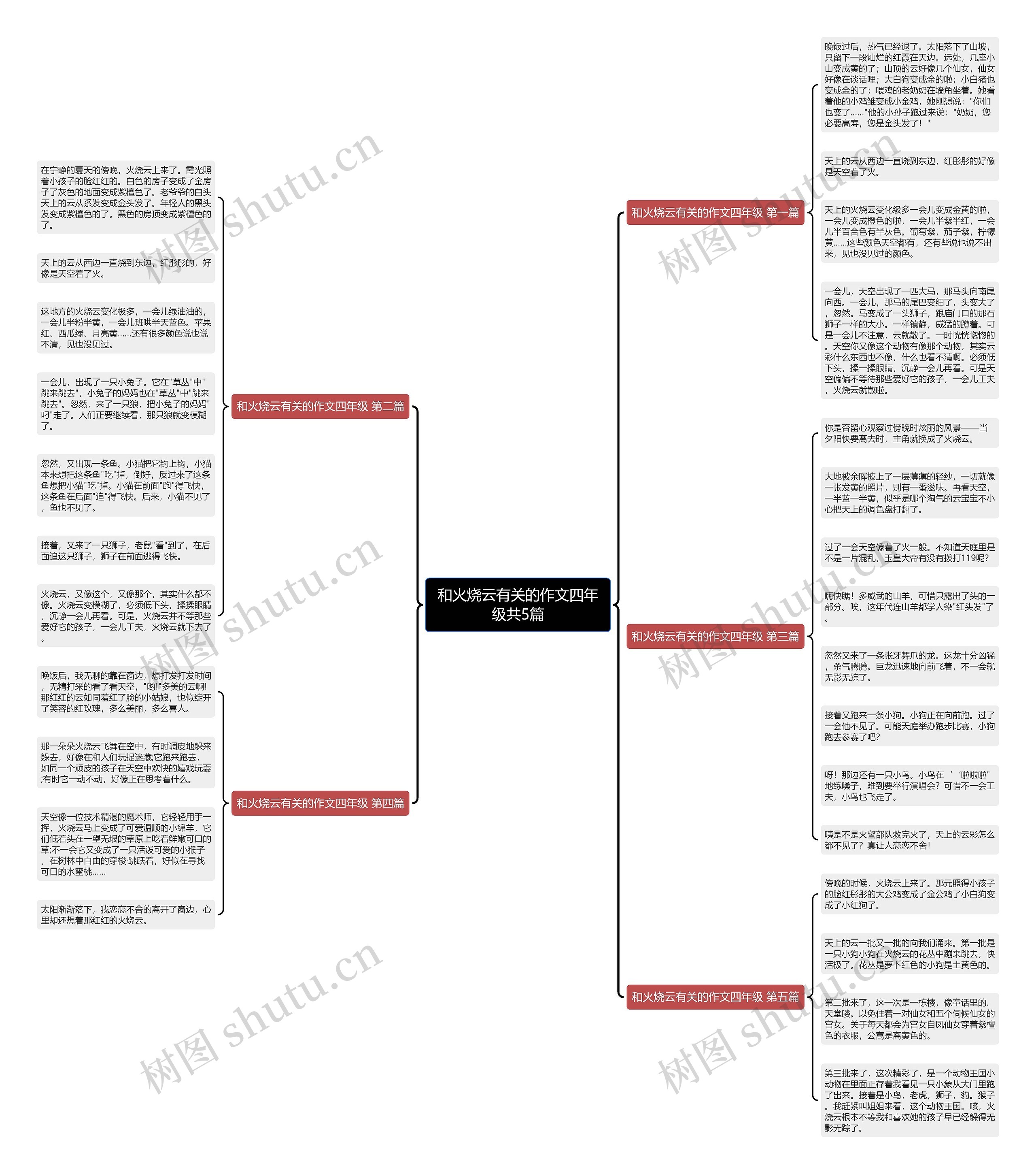 和火烧云有关的作文四年级共5篇 和火烧云有关的作文四年级共5篇