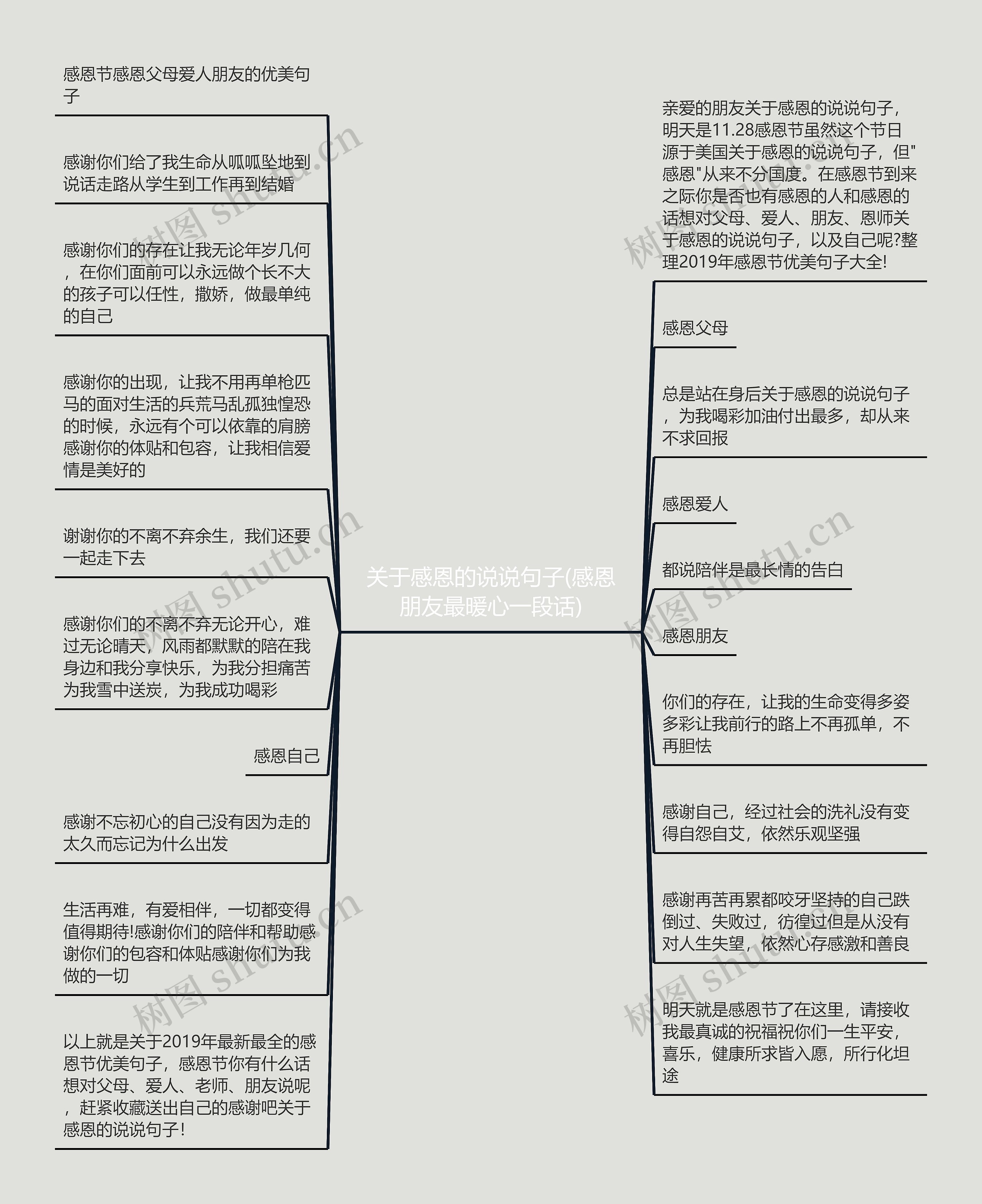 关于感恩的说说句子(感恩朋友最暖心一段话)思维导图