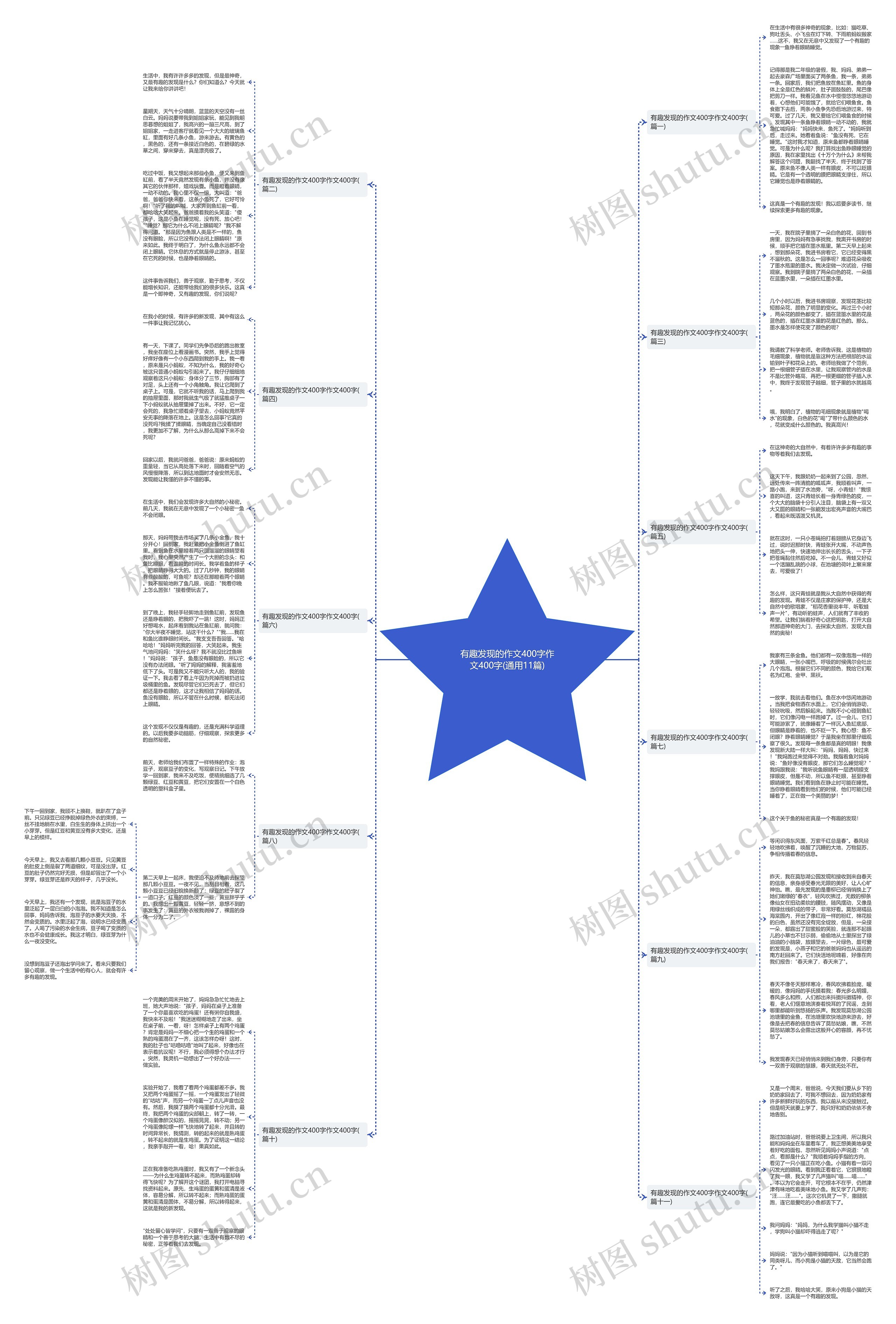 有趣发现的作文400字作文400字(通用11篇)思维导图