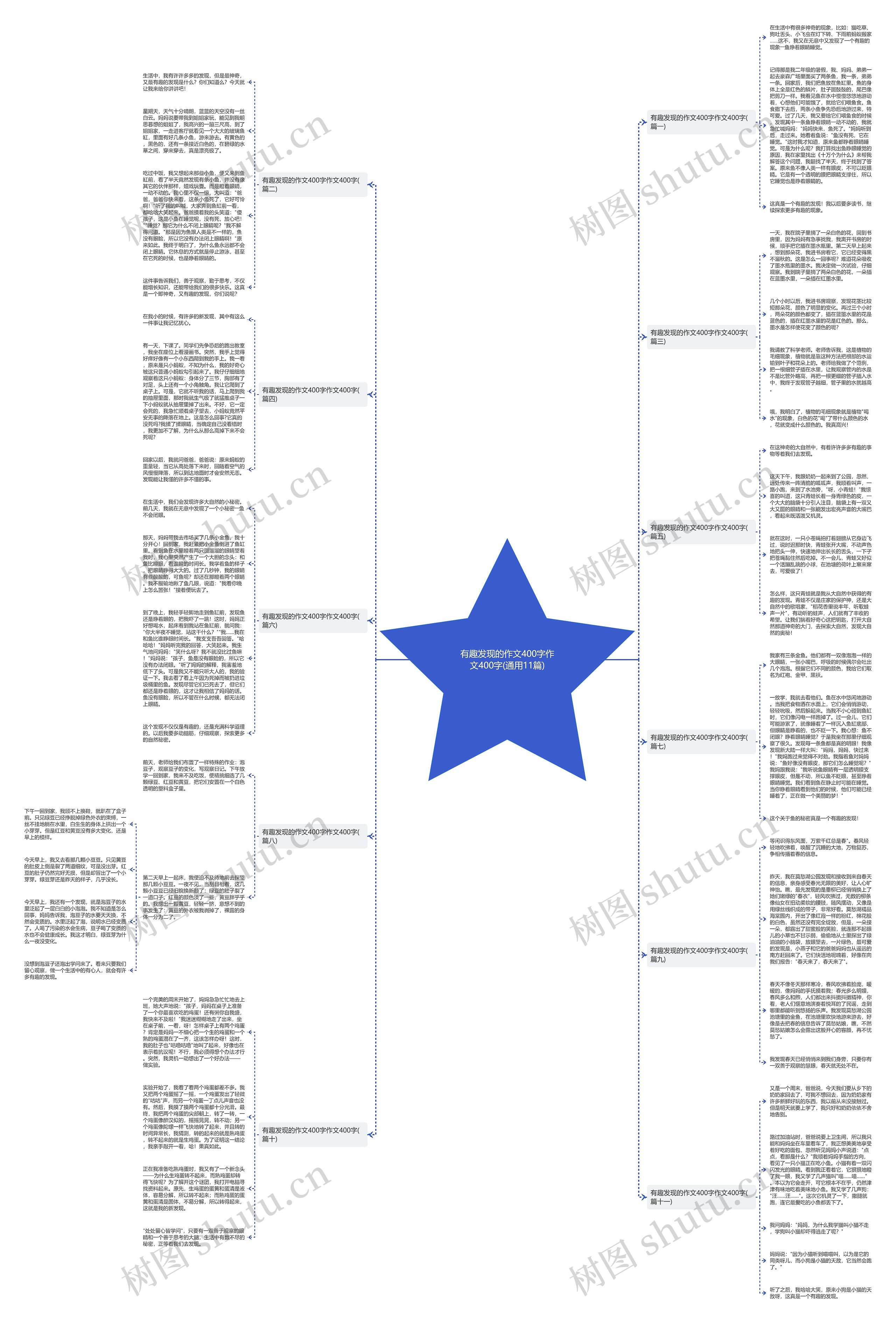 有趣发现的作文400字作文400字(通用11篇) 有趣发现的作文400字作文400字(通用11篇)