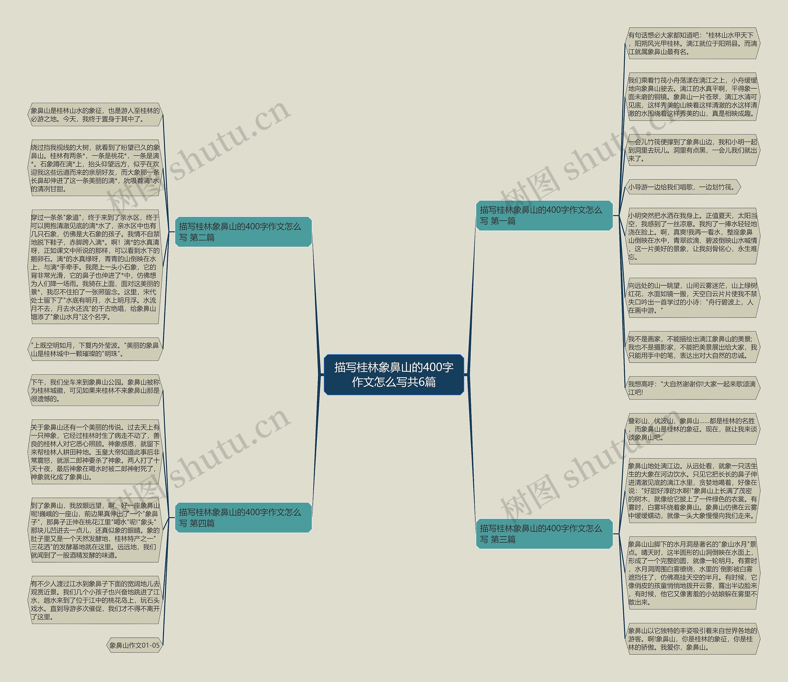 描写桂林象鼻山的400字作文怎么写共6篇思维导图