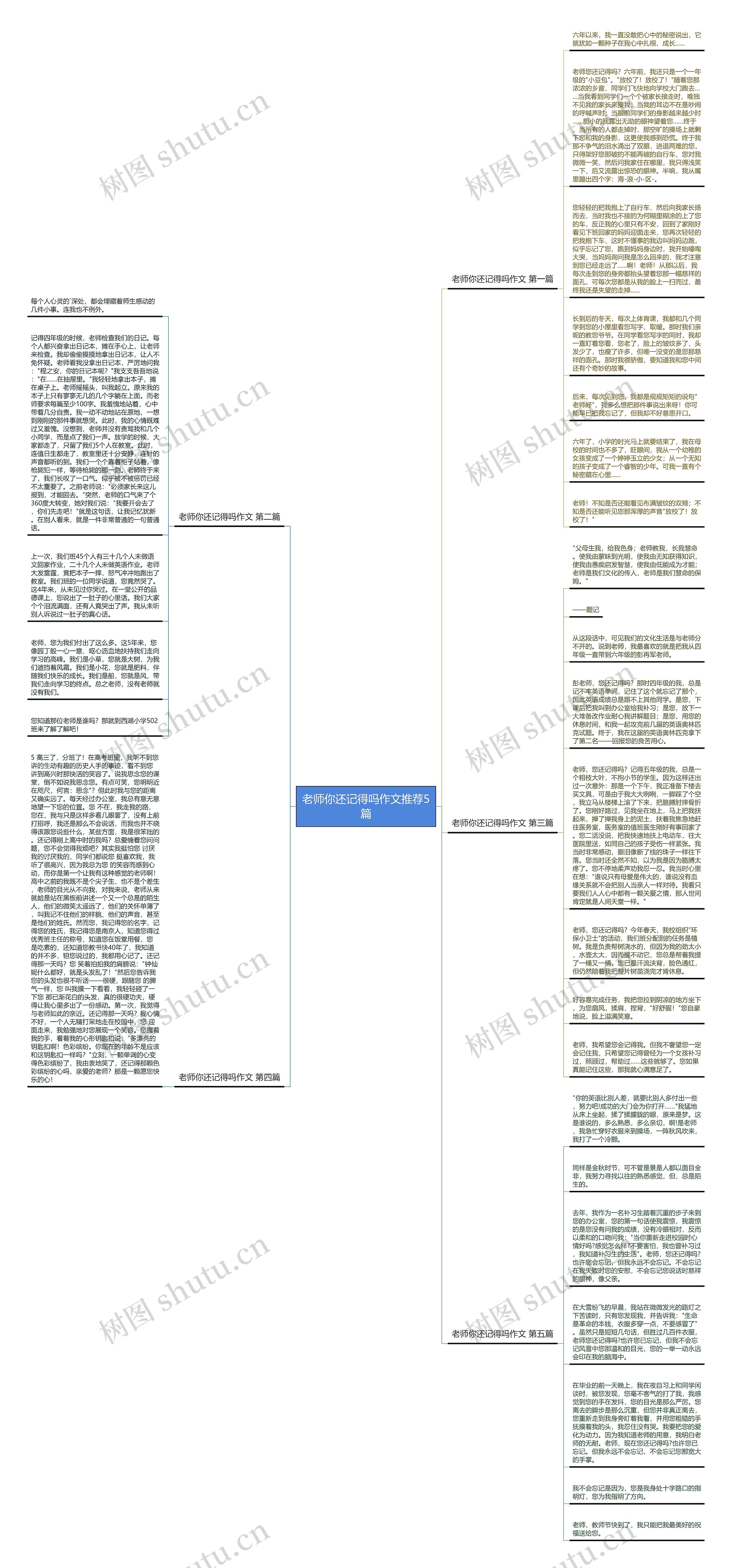 老师你还记得吗作文推荐5篇思维导图