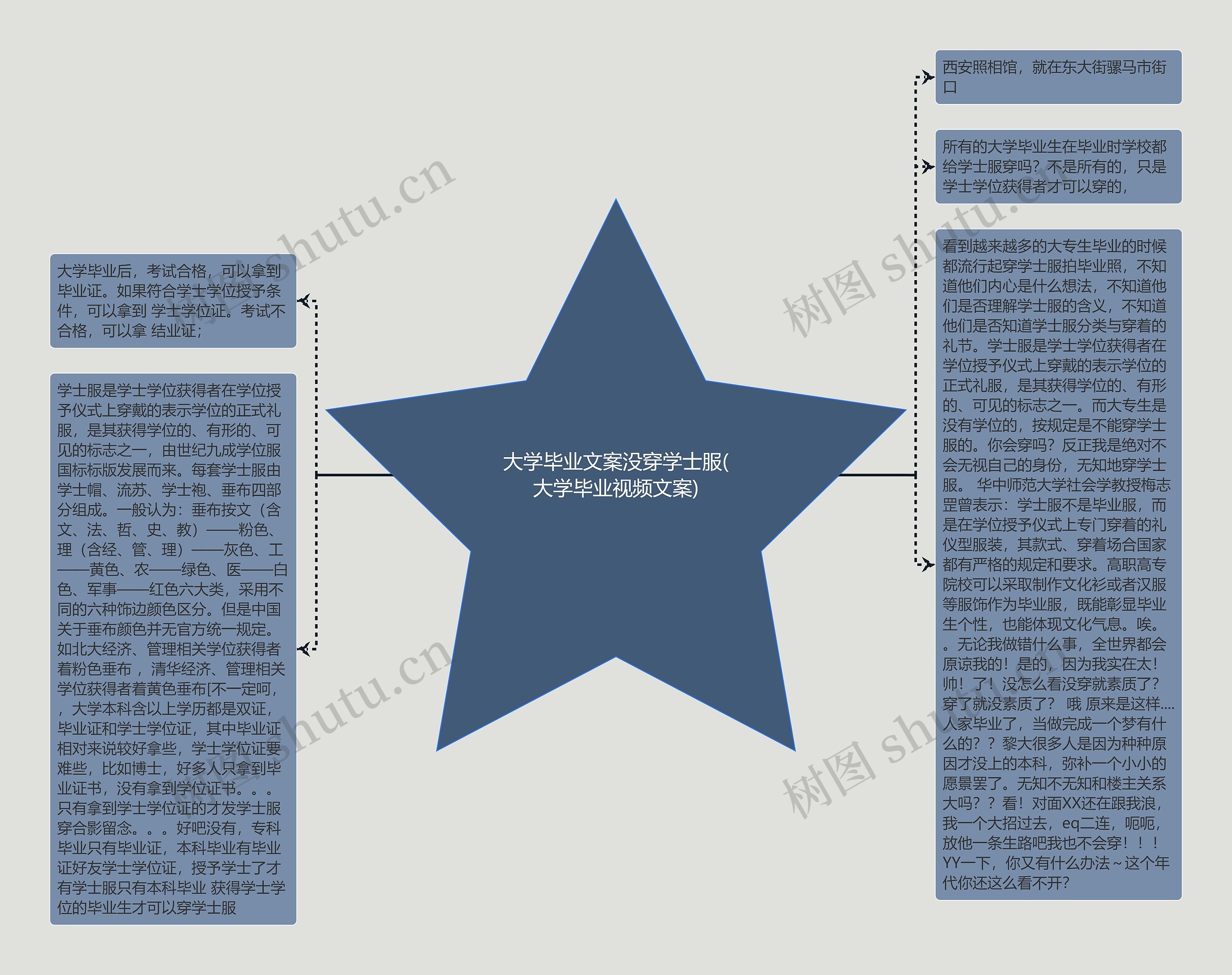 大学毕业文案没穿学士服(大学毕业视频文案)