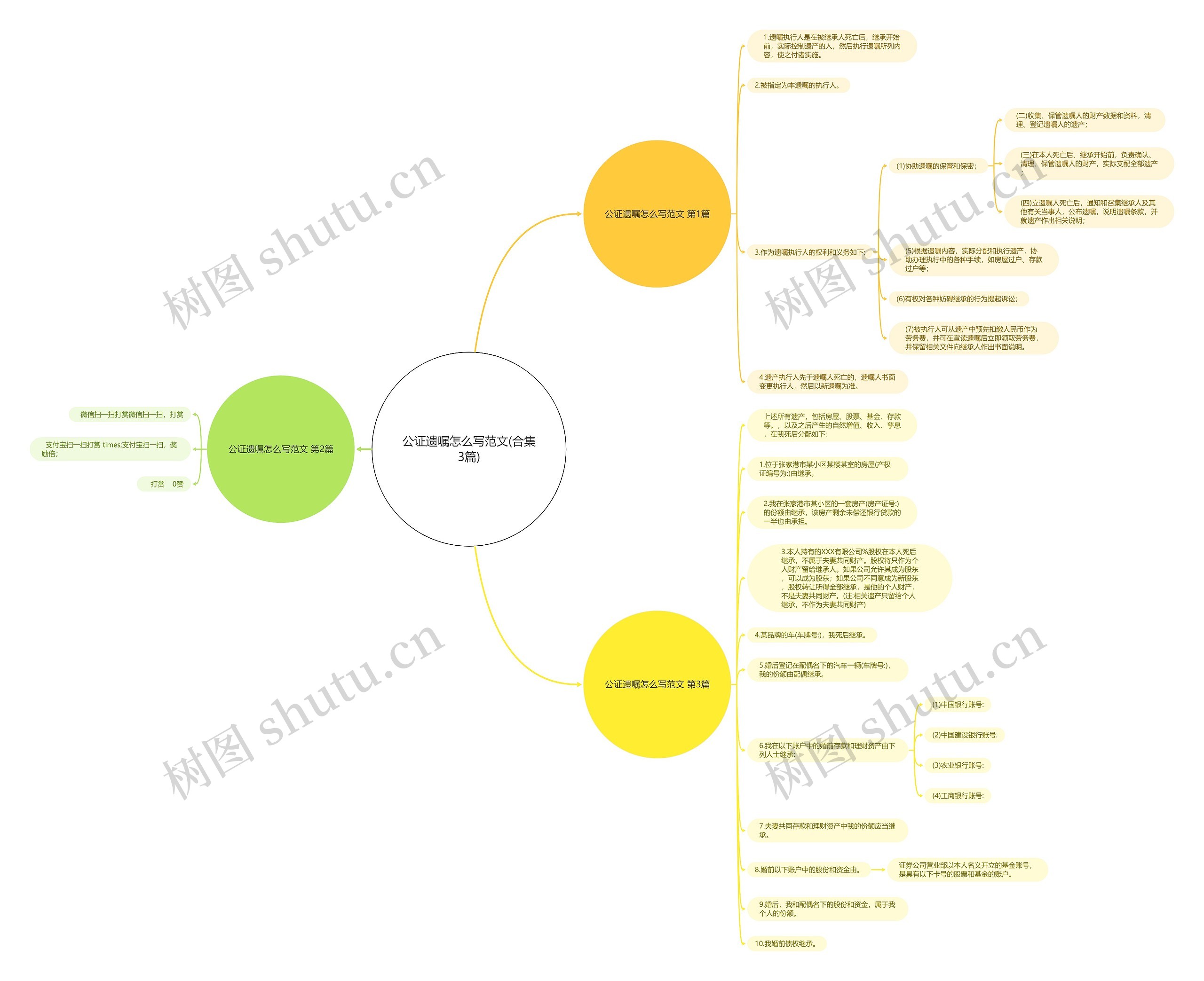 公证遗嘱怎么写范文(合集3篇)思维导图