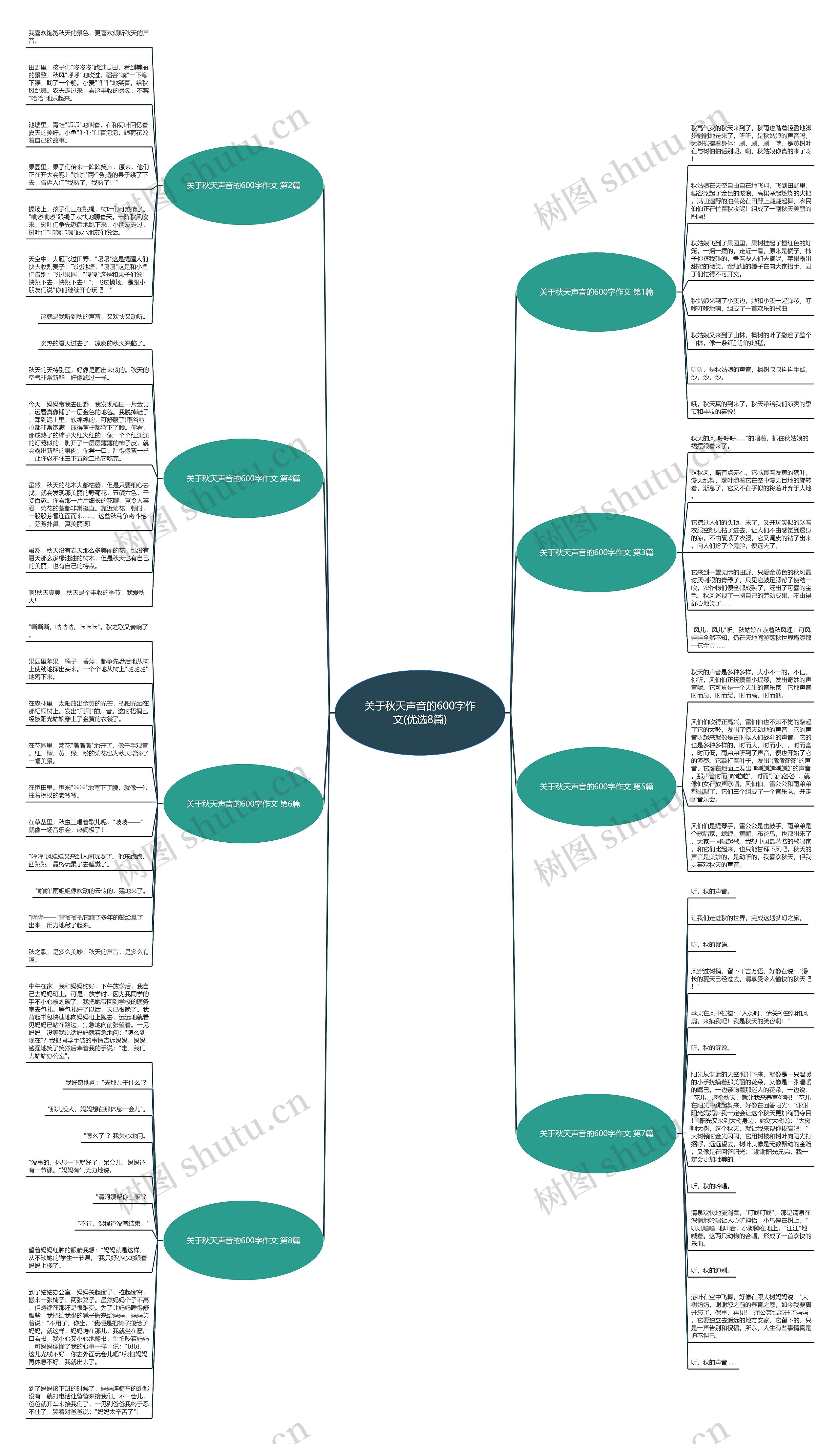 关于秋天声音的600字作文(优选8篇)思维导图
