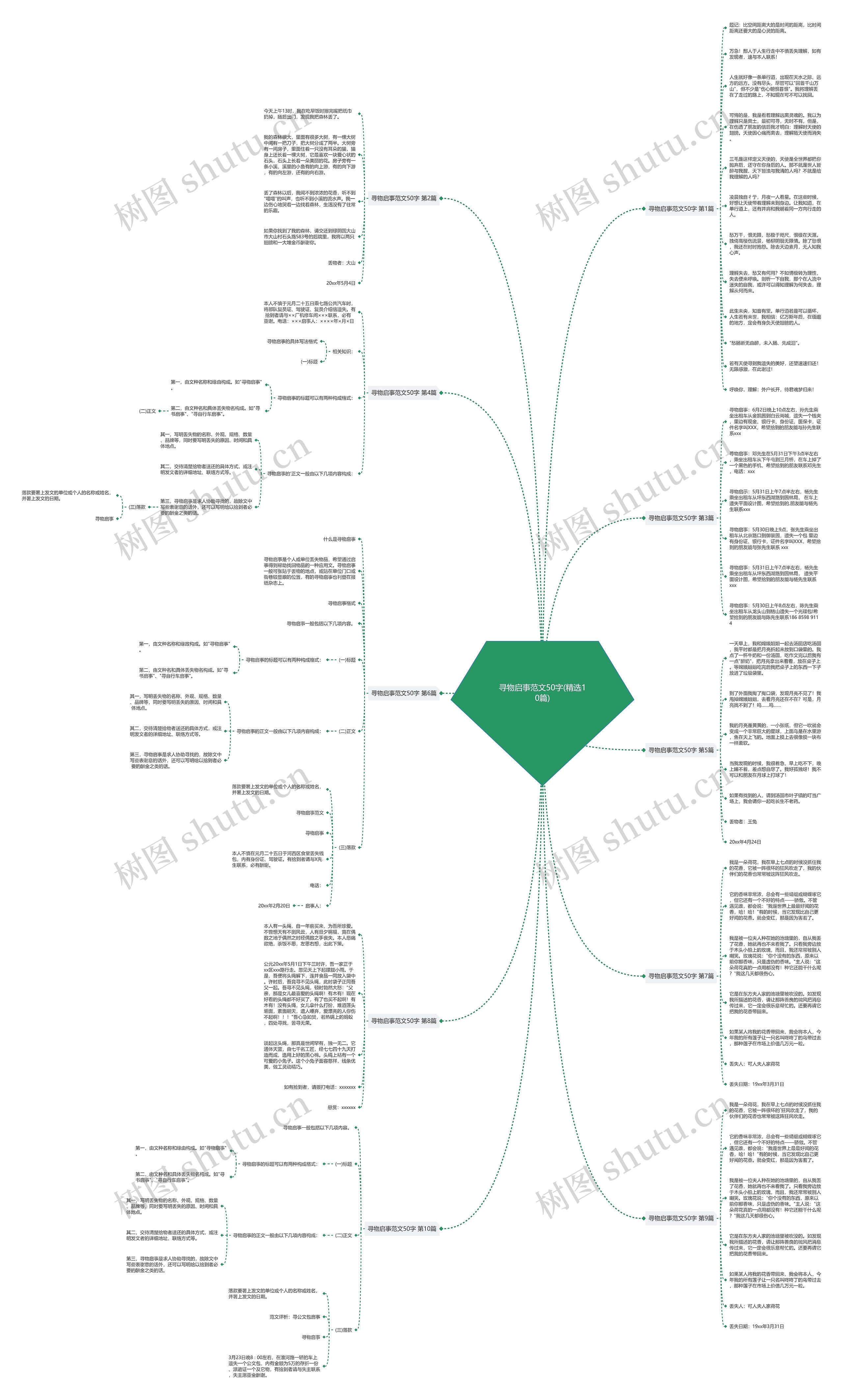 寻物启事范文50字(精选10篇)思维导图