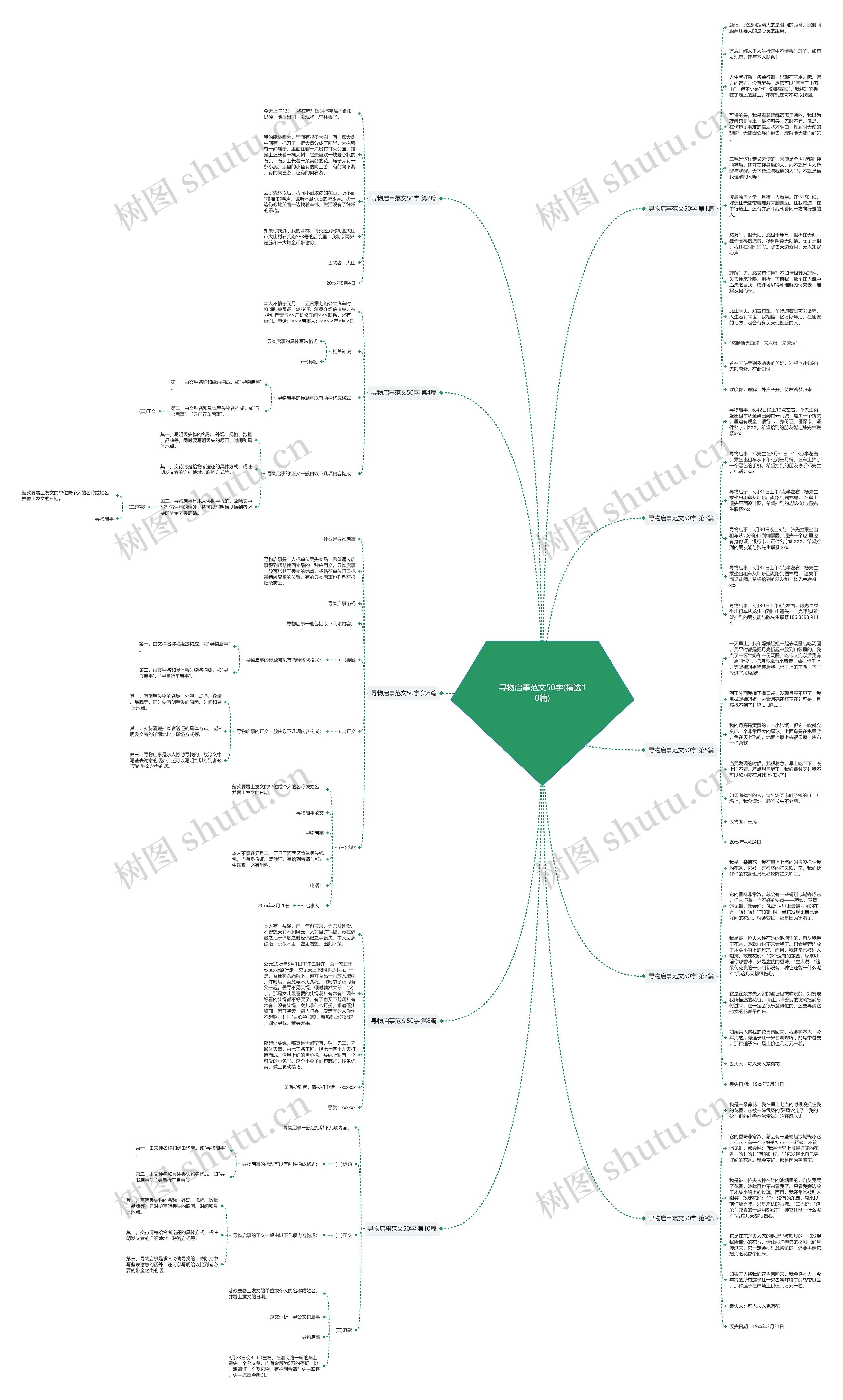 寻物启事范文50字(精选10篇) 寻物启事范文50字(精选10篇)