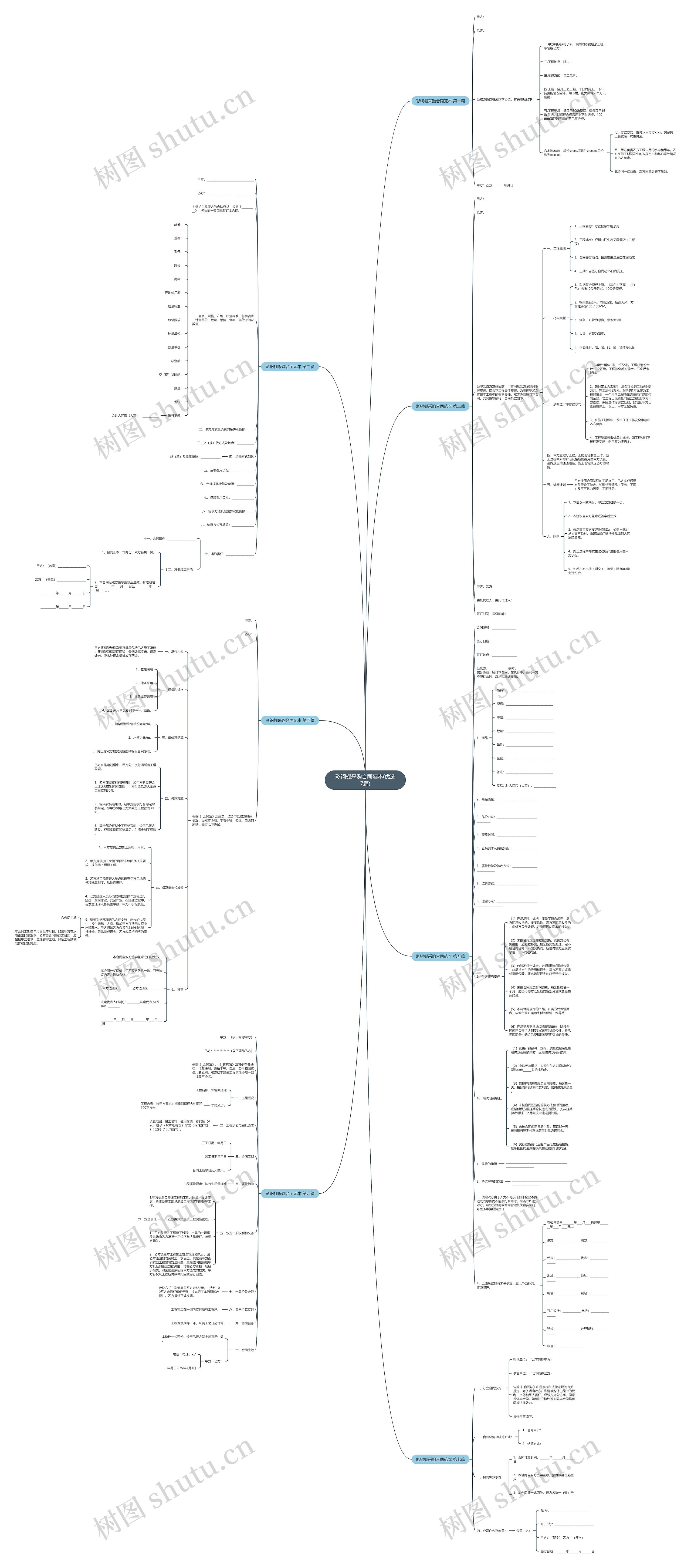 彩钢棚采购合同范本(优选7篇)思维导图