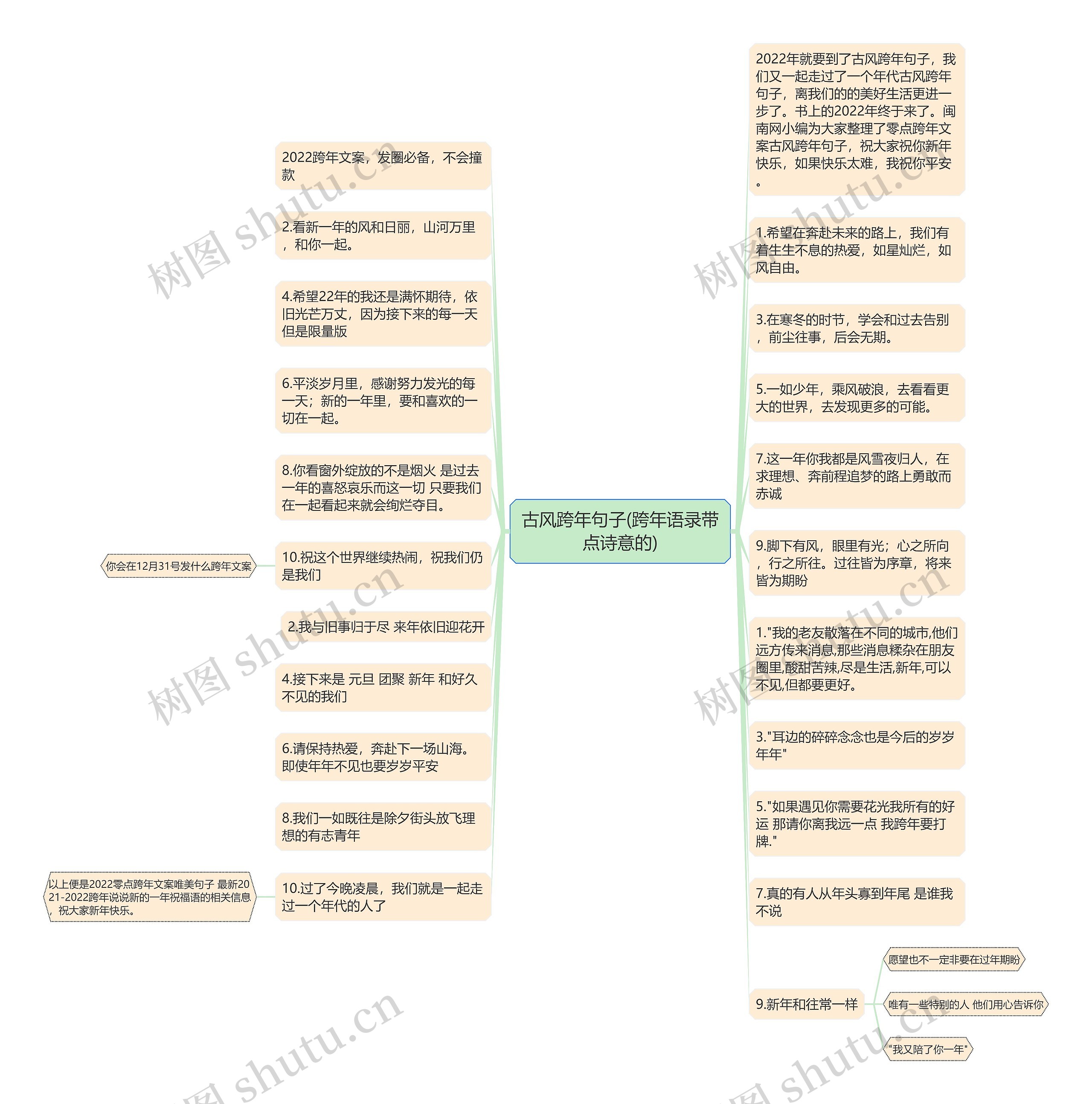 古风跨年句子(跨年语录带点诗意的)思维导图