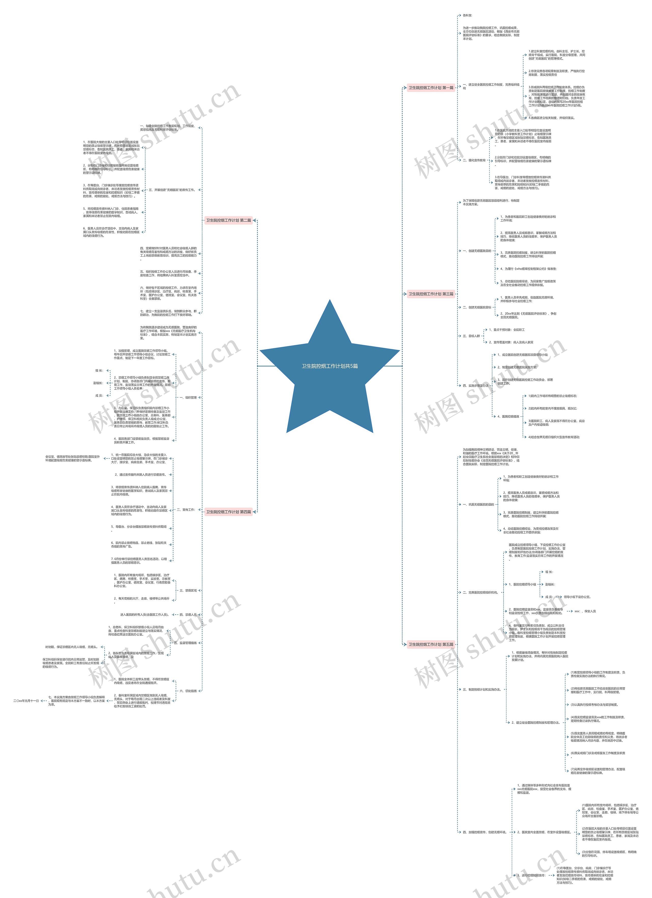卫生院控烟工作计划共5篇思维导图