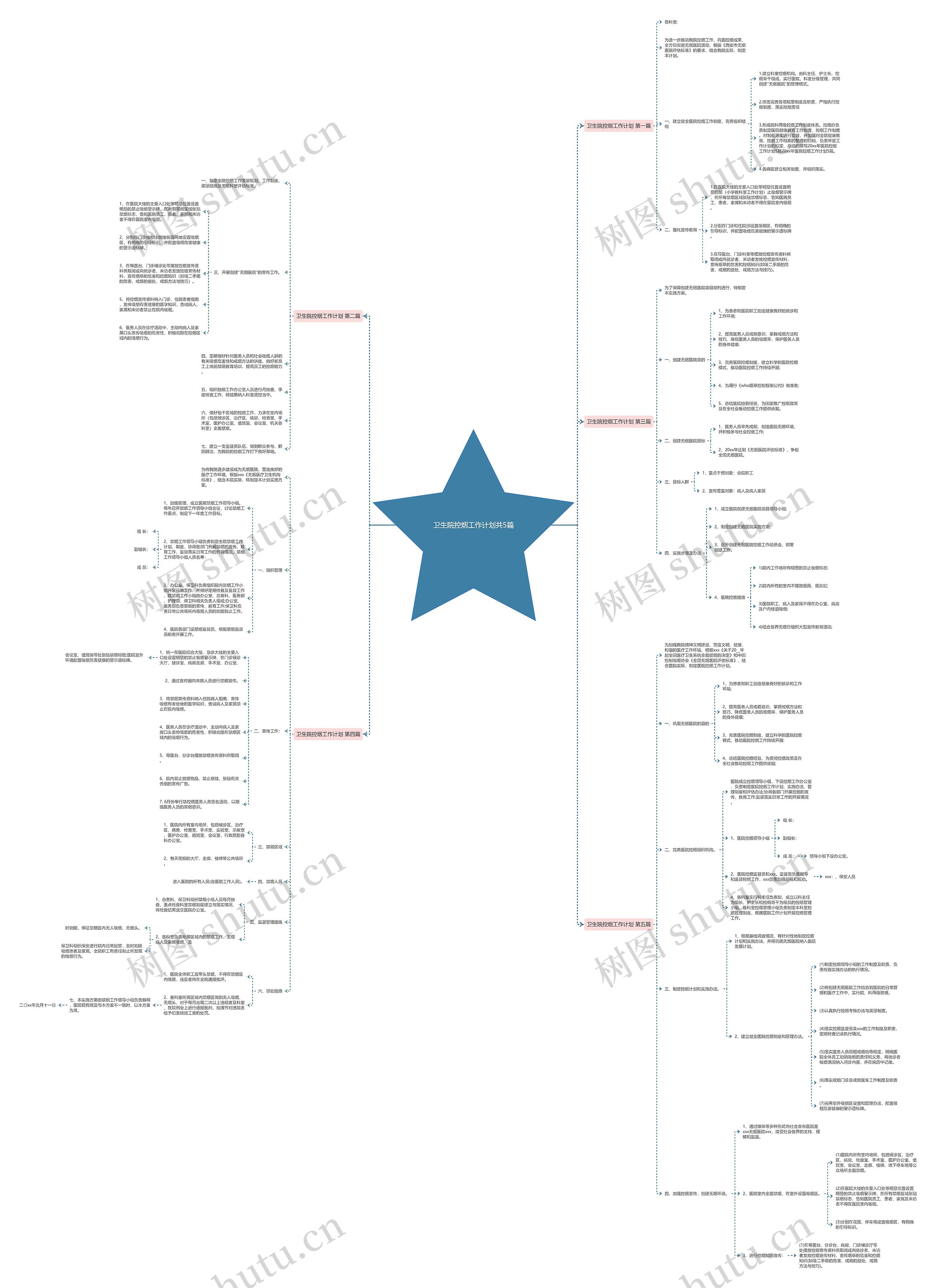 卫生院控烟工作计划共5篇 卫生院控烟工作计划共5篇