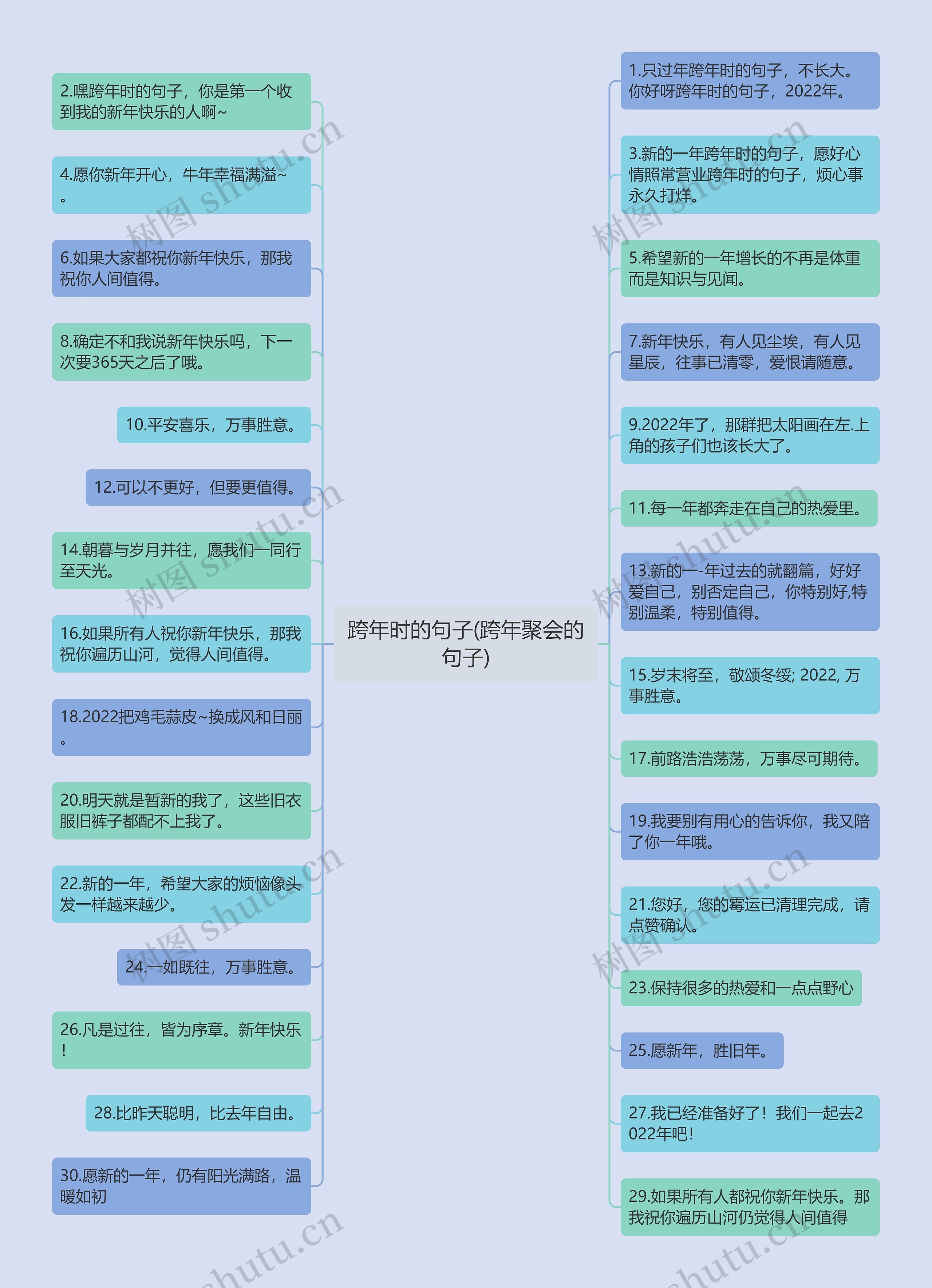 跨年时的句子(跨年聚会的句子)