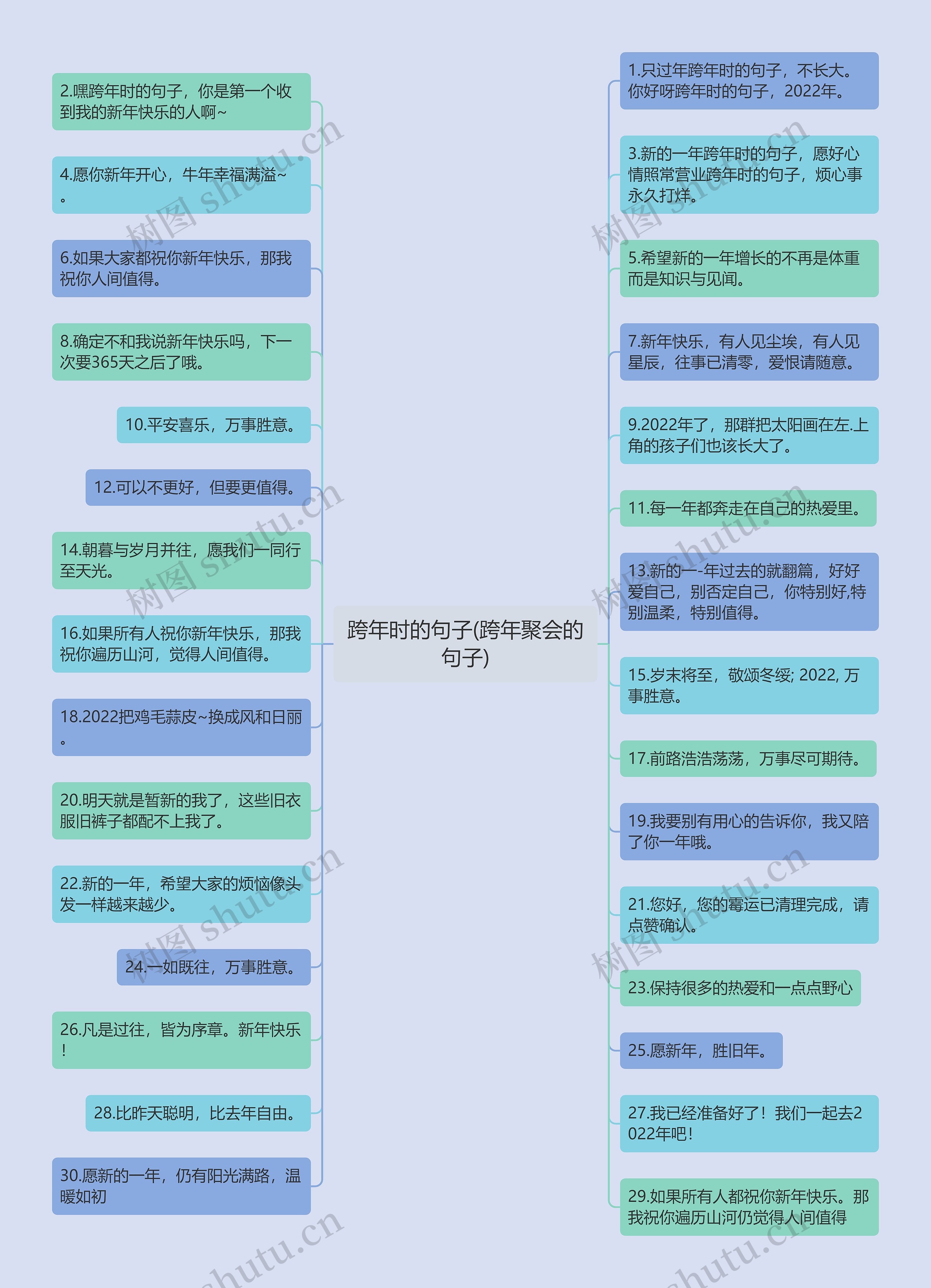 跨年时的句子(跨年聚会的句子)思维导图