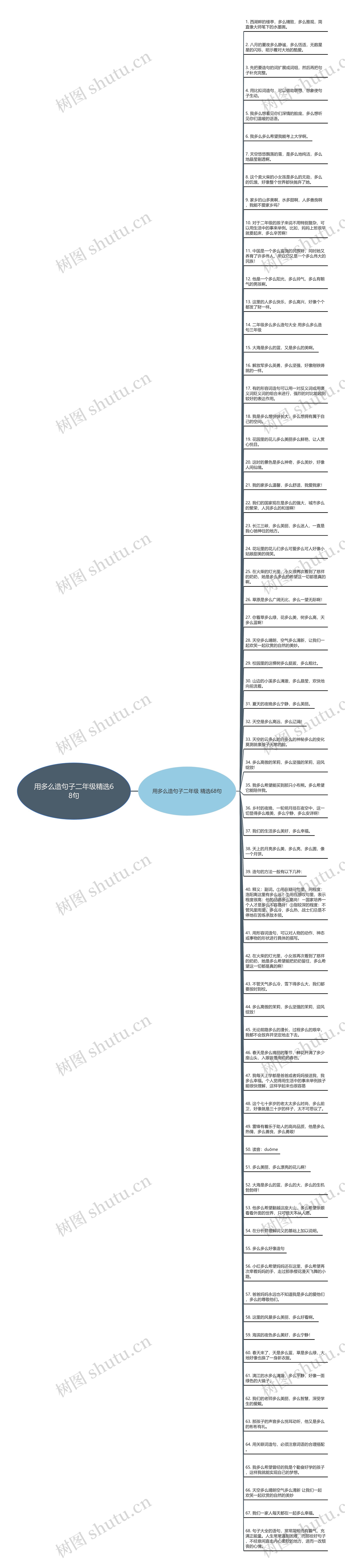 用多么造句子二年级精选68句