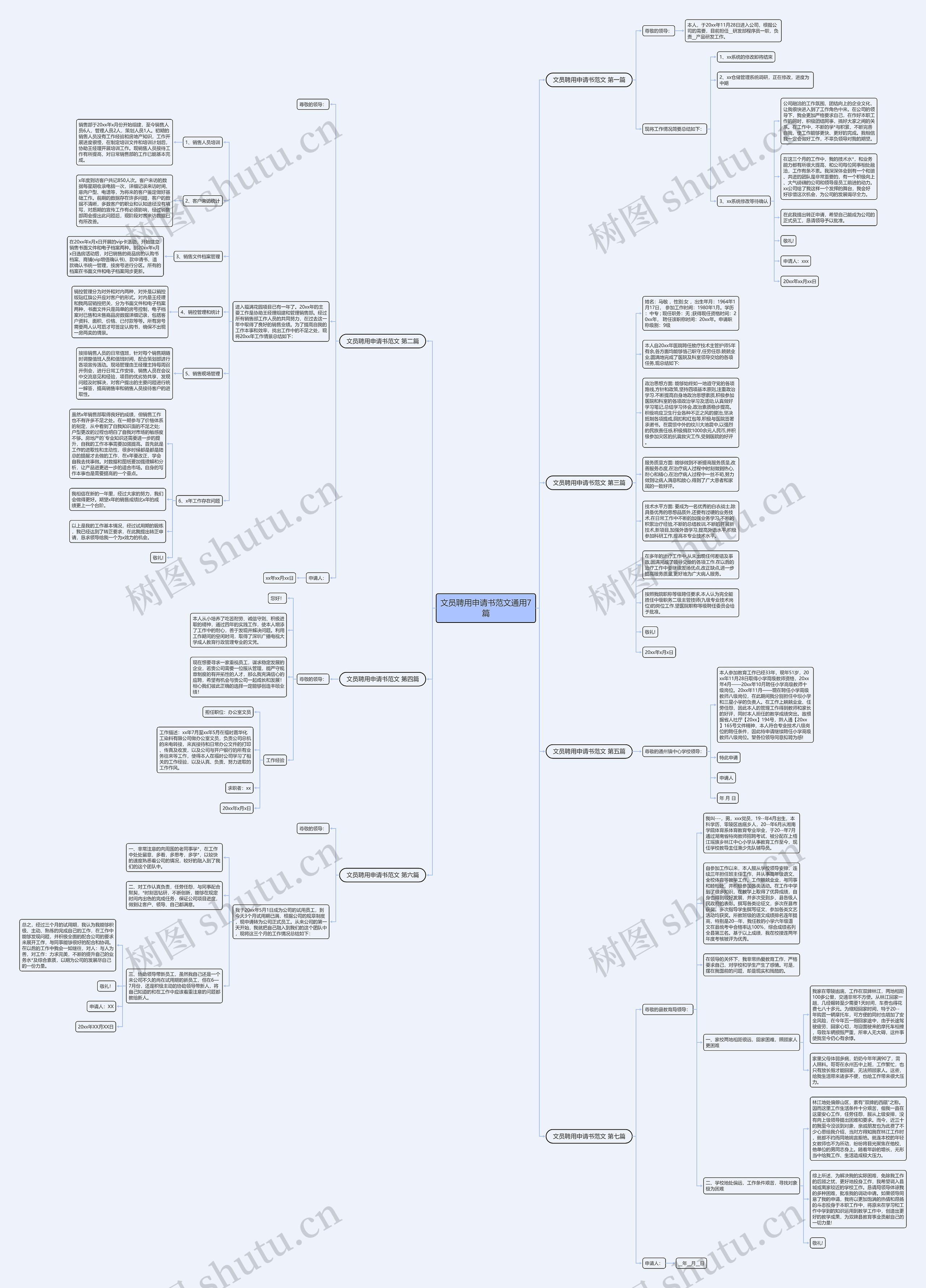 文员聘用申请书范文通用7篇思维导图