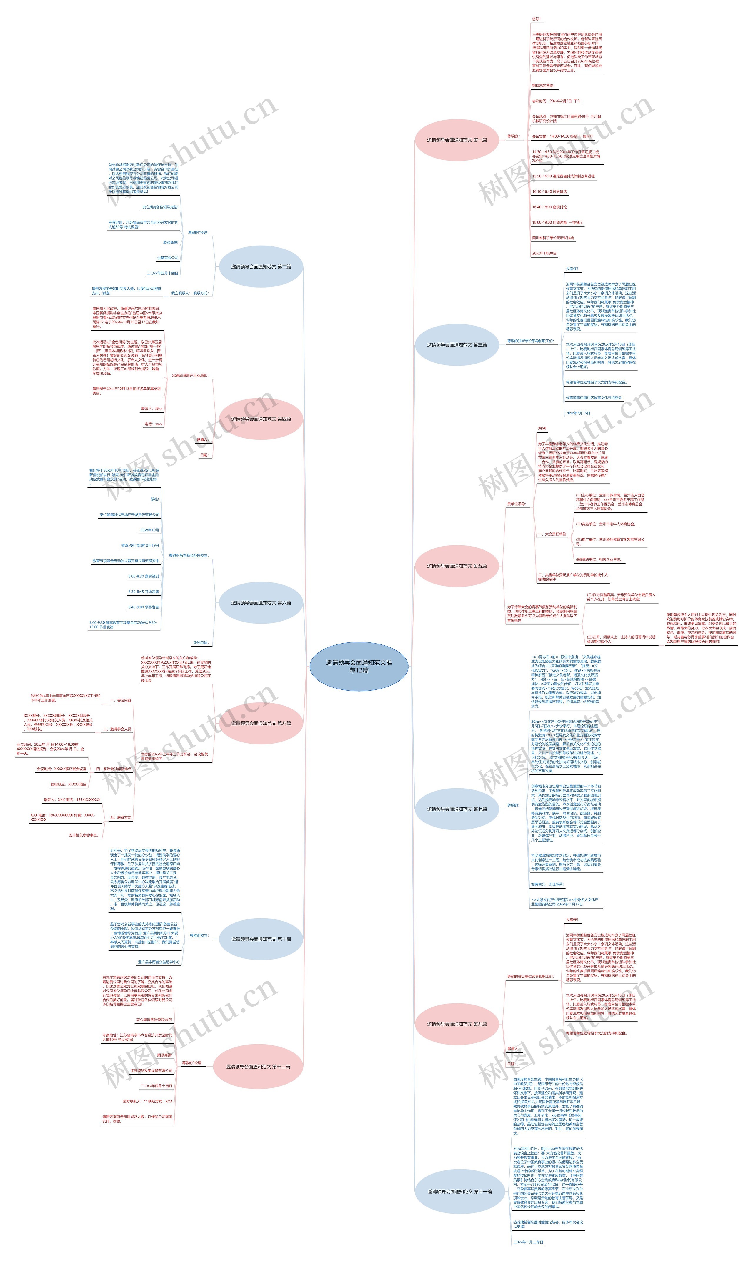 邀请领导会面通知范文推荐12篇思维导图