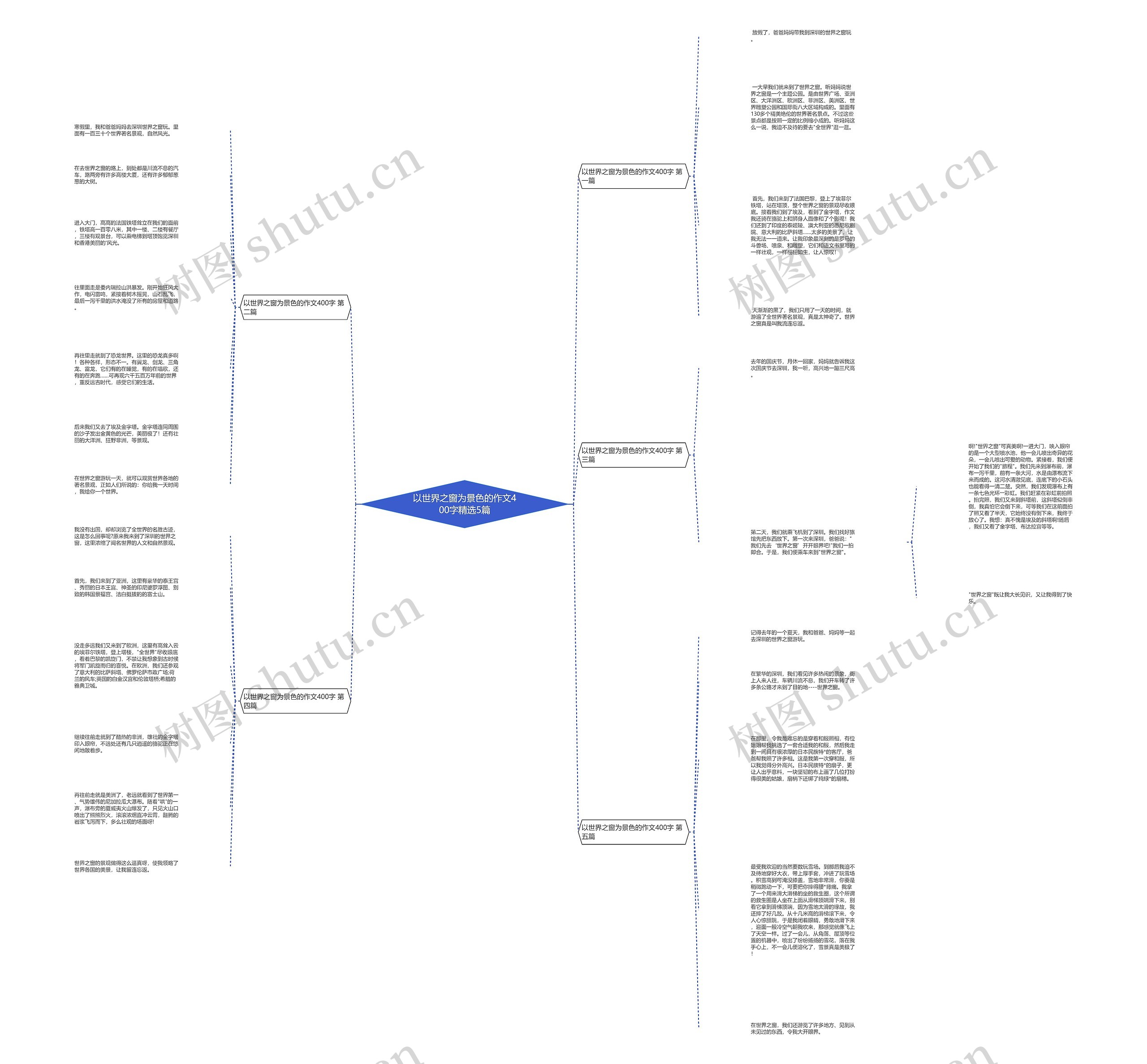 以世界之窗为景色的作文400字精选5篇思维导图