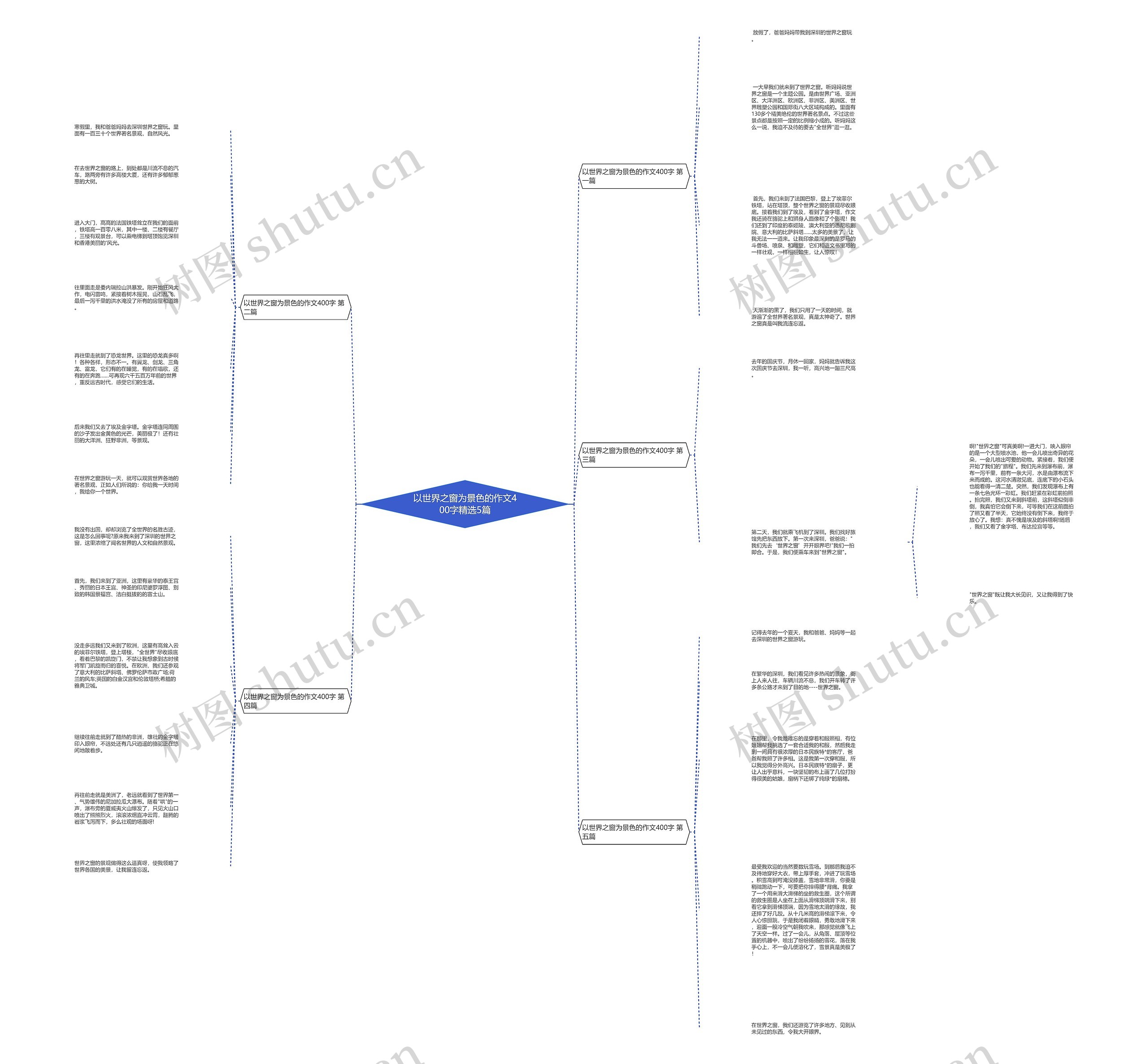 以世界之窗为景色的作文400字精选5篇 以世界之窗为景色的作文400字精选5篇