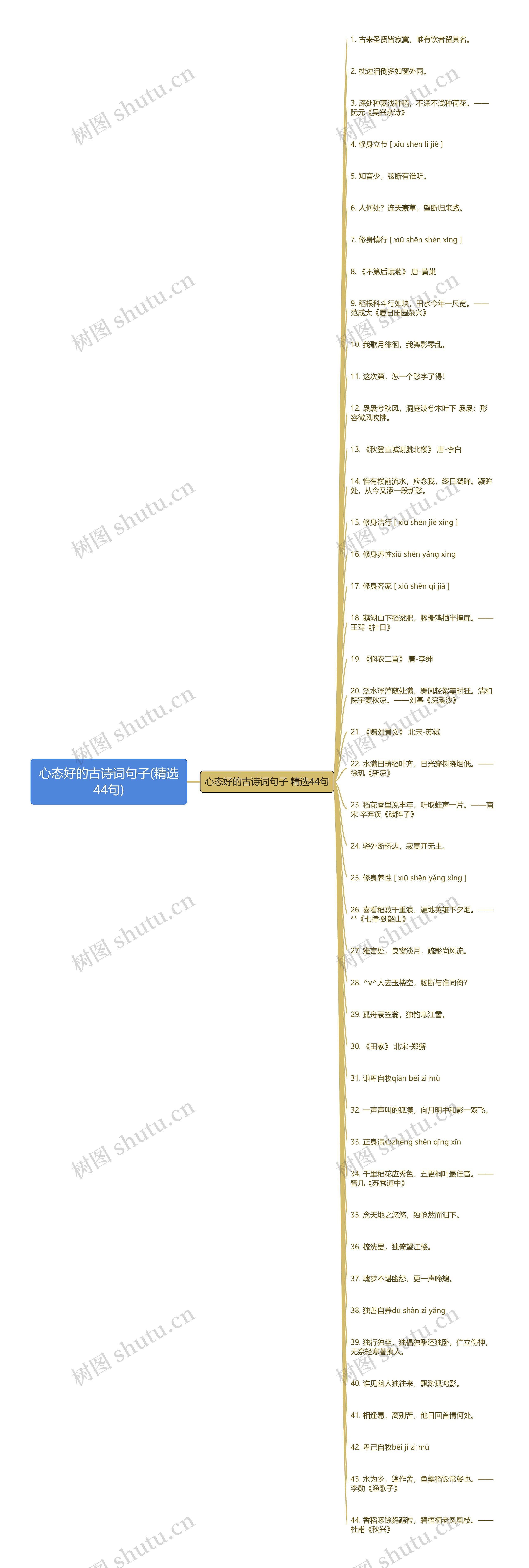 心态好的古诗词句子(精选44句)思维导图