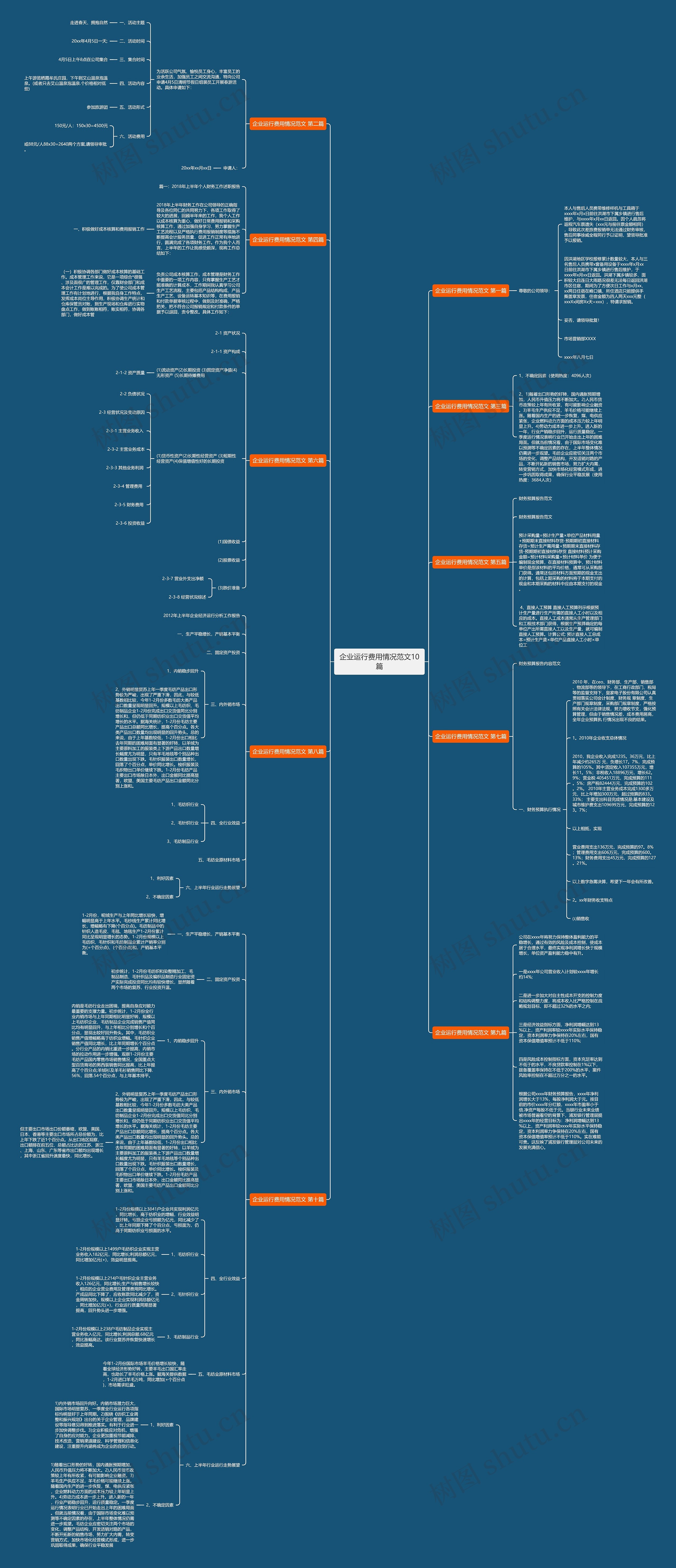 企业运行费用情况范文10篇 企业运行费用情况范文10篇