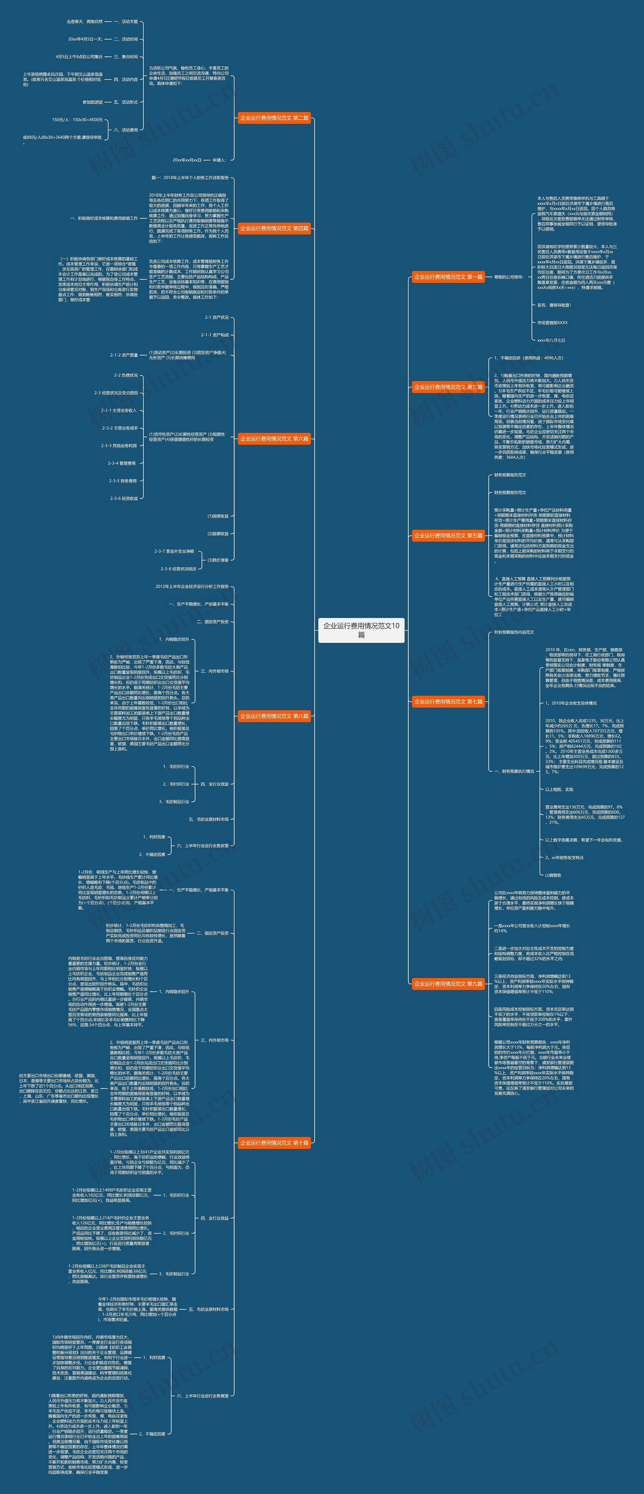 企业运行费用情况范文10篇思维导图