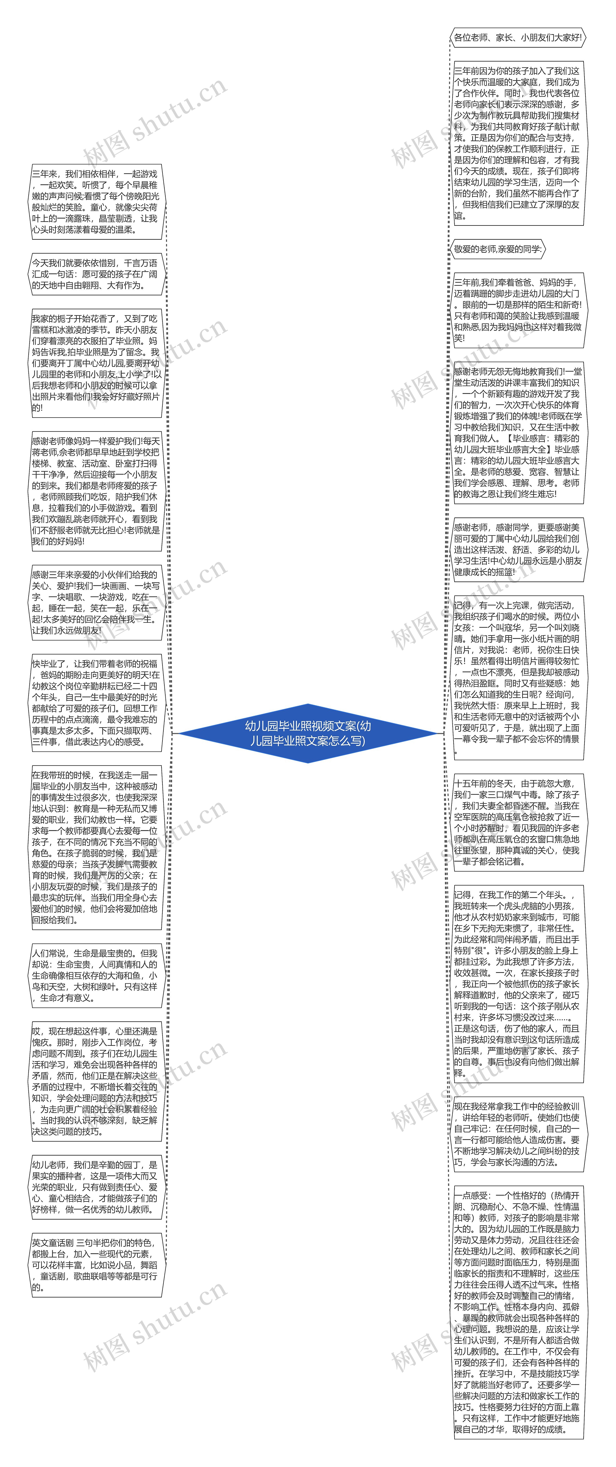 幼儿园毕业照视频文案(幼儿园毕业照文案怎么写)思维导图