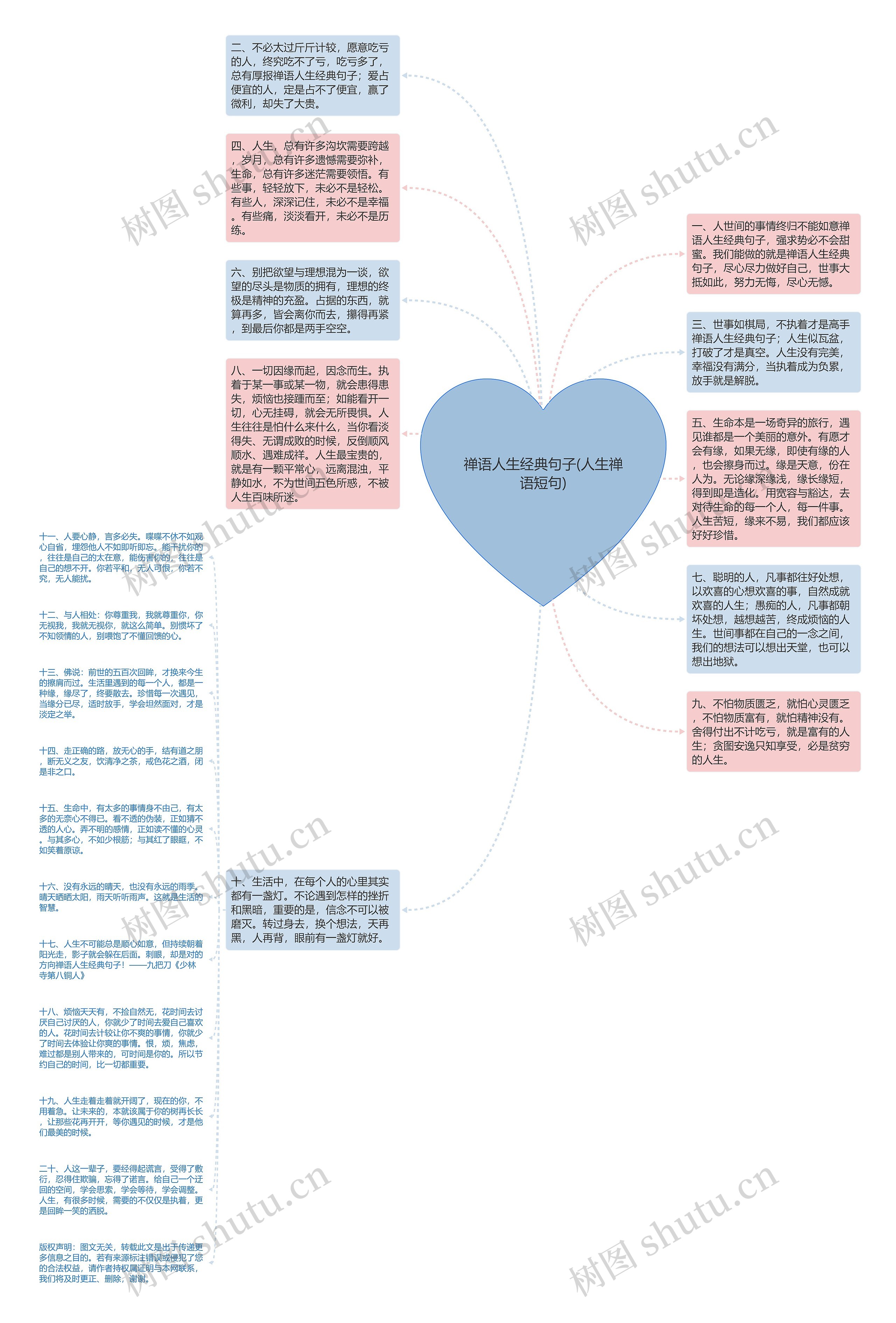 禅语人生经典句子(人生禅语短句)思维导图