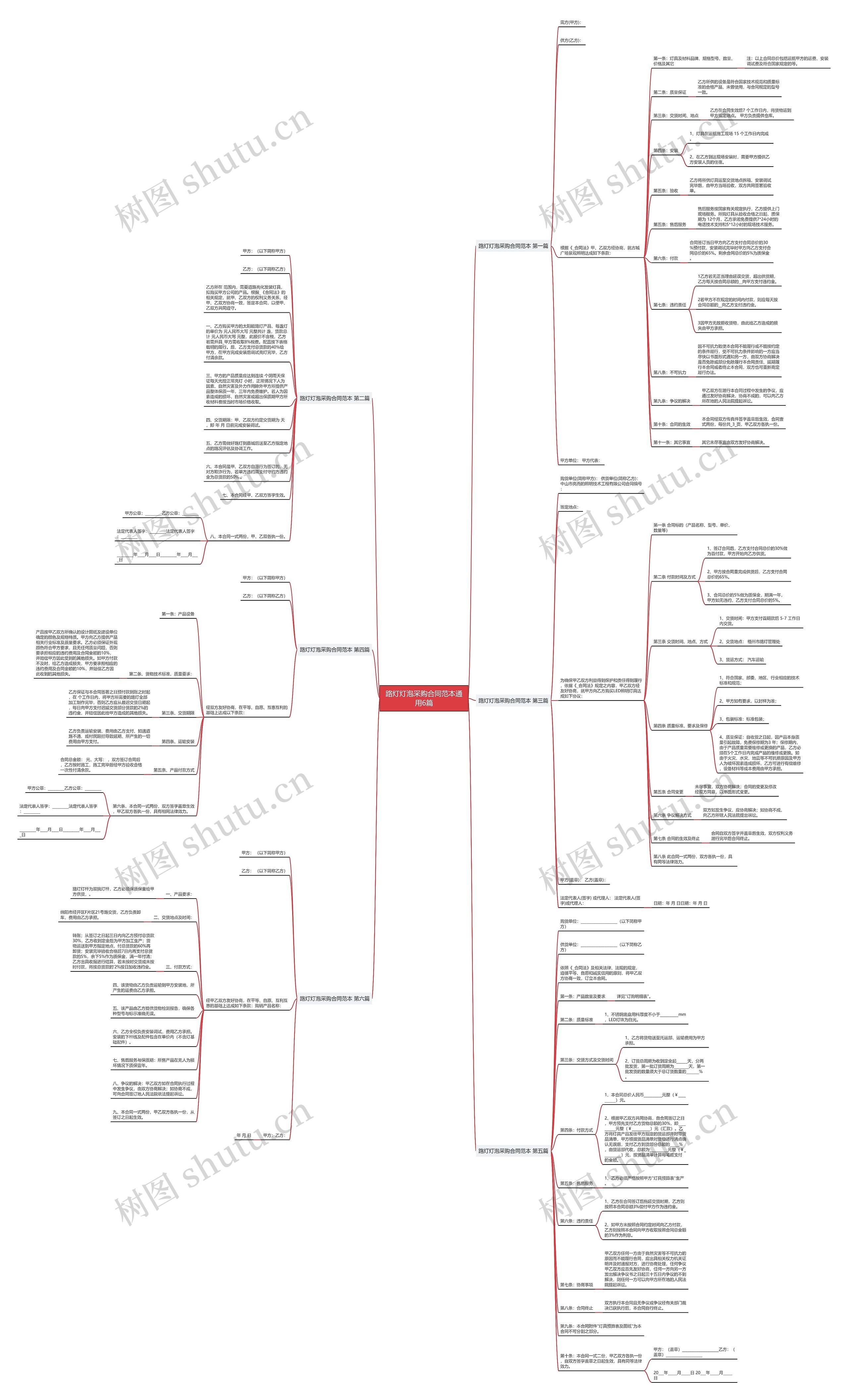 路灯灯泡采购合同范本通用6篇思维导图