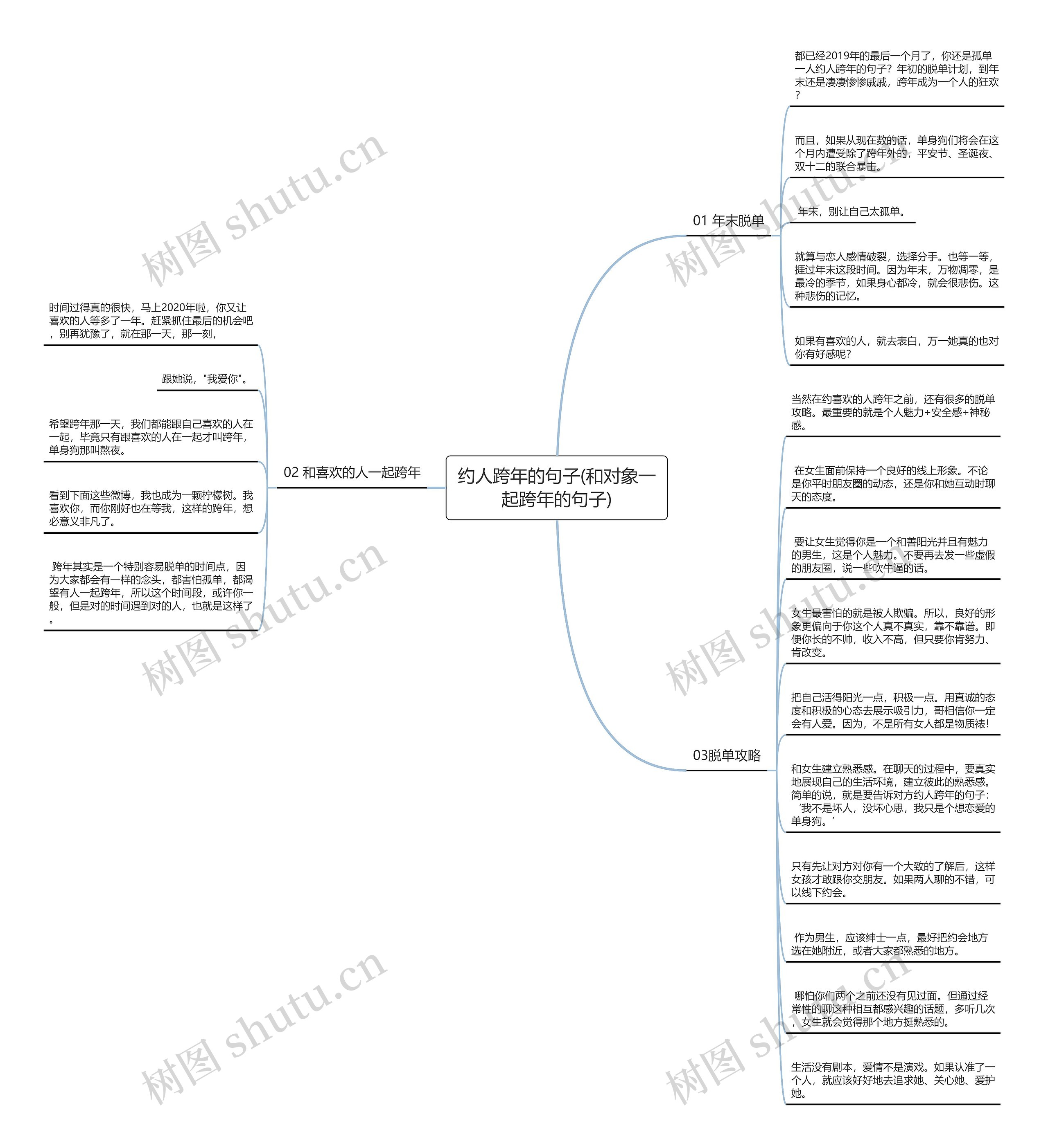 约人跨年的句子(和对象一起跨年的句子) 约人跨年的句子(和对象一起跨年的句子)
