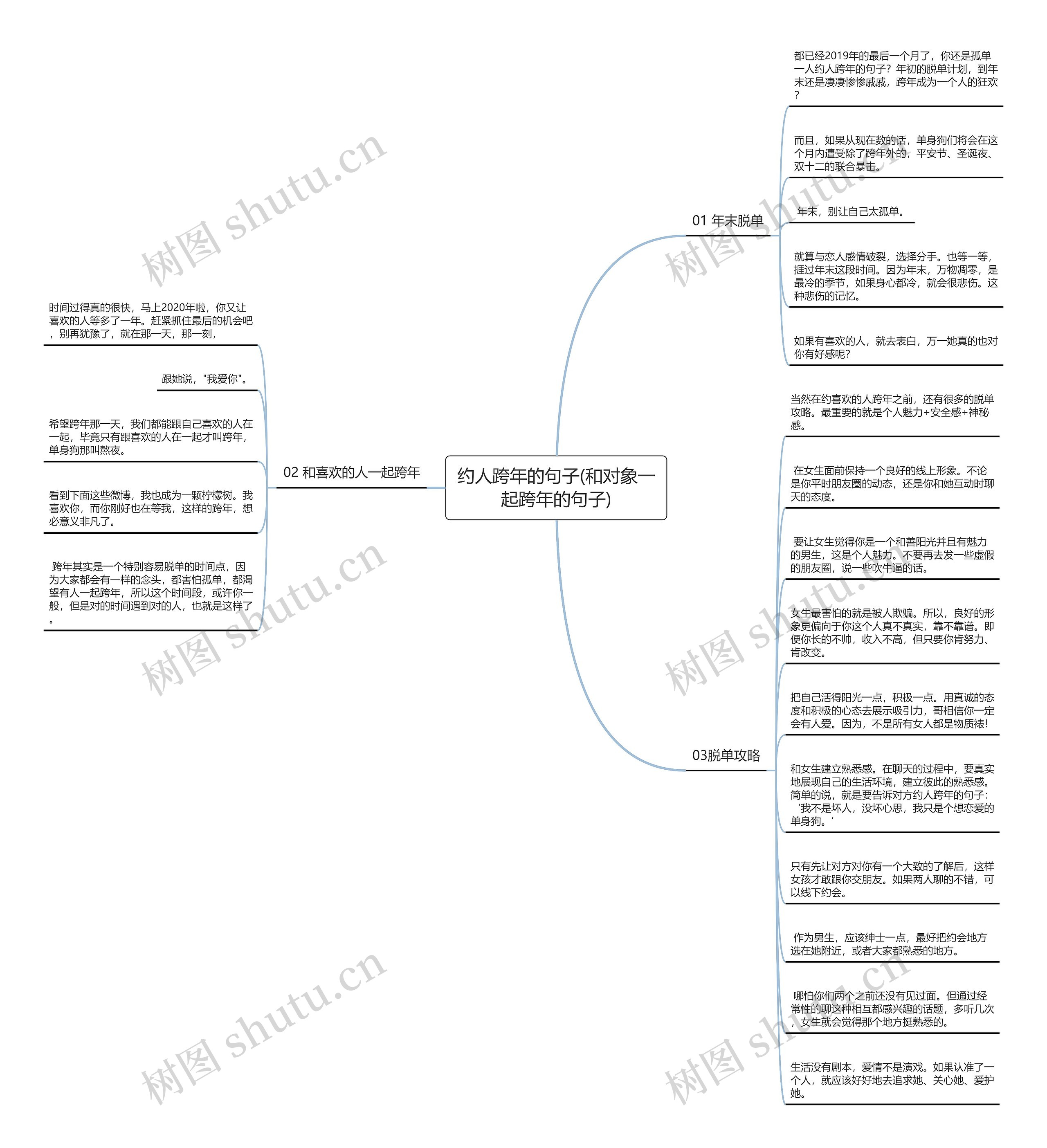 约人跨年的句子(和对象一起跨年的句子)思维导图