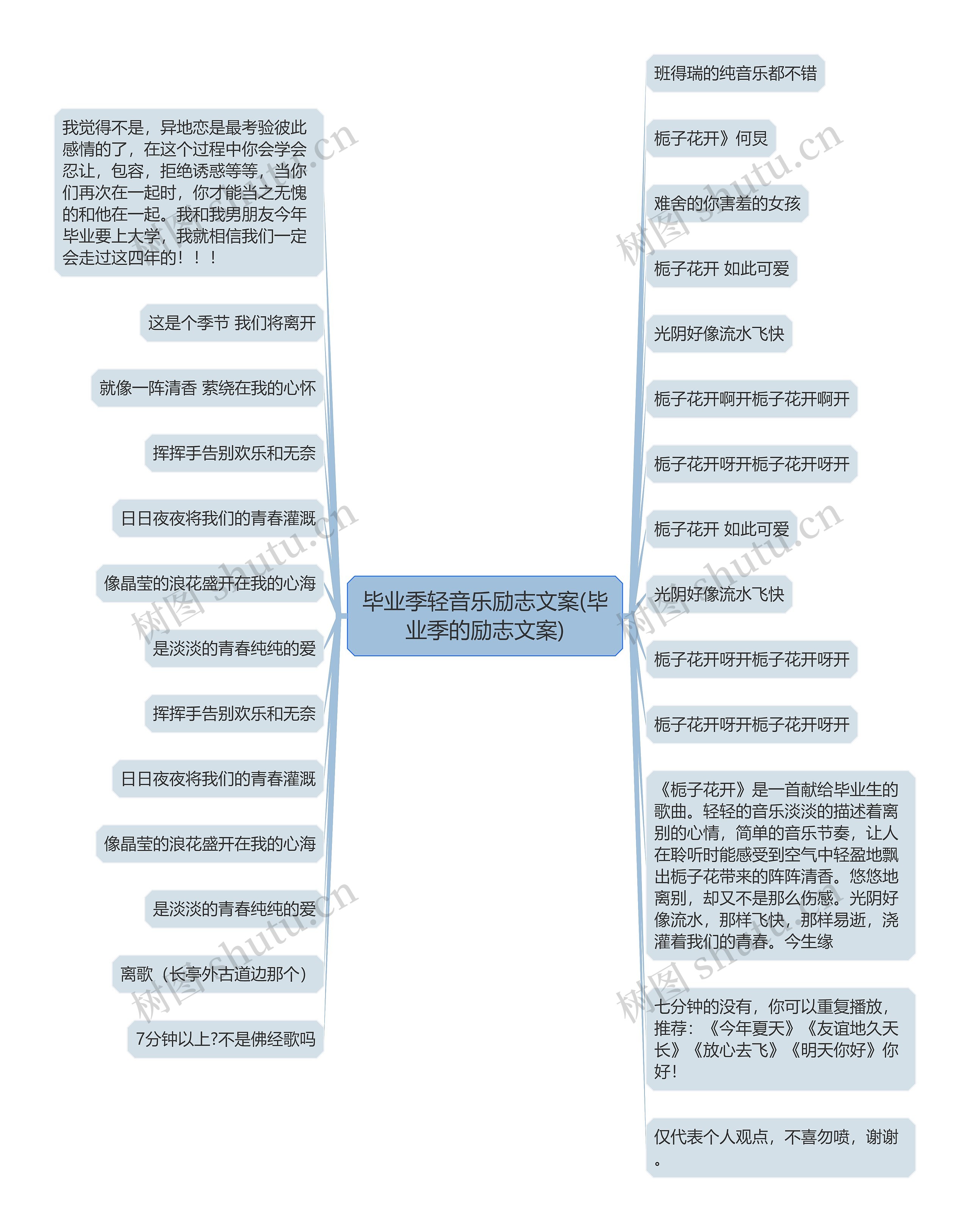 毕业季轻音乐励志文案(毕业季的励志文案)思维导图