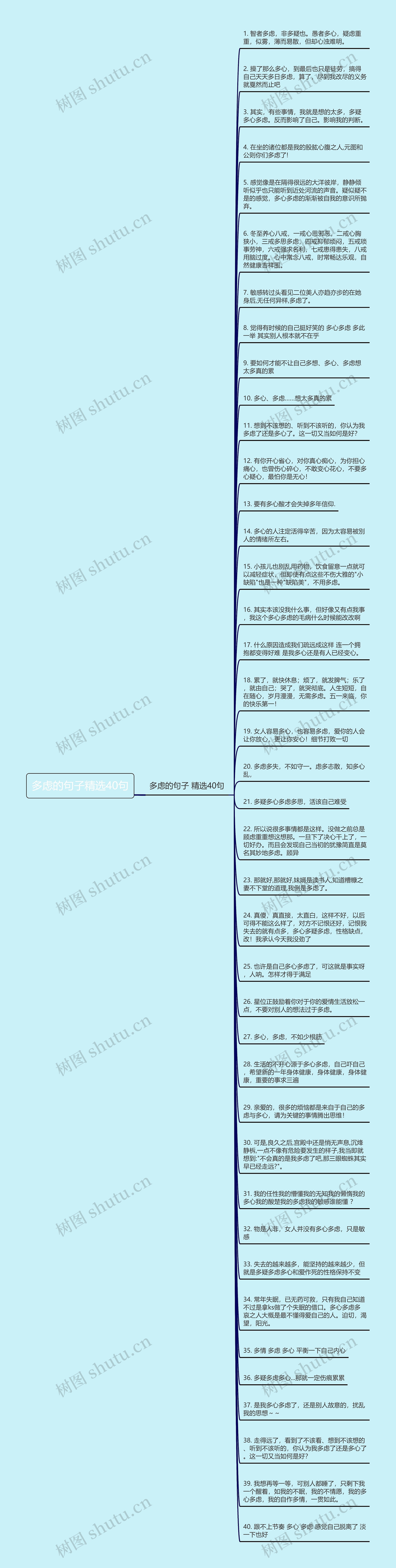 多虑的句子精选40句