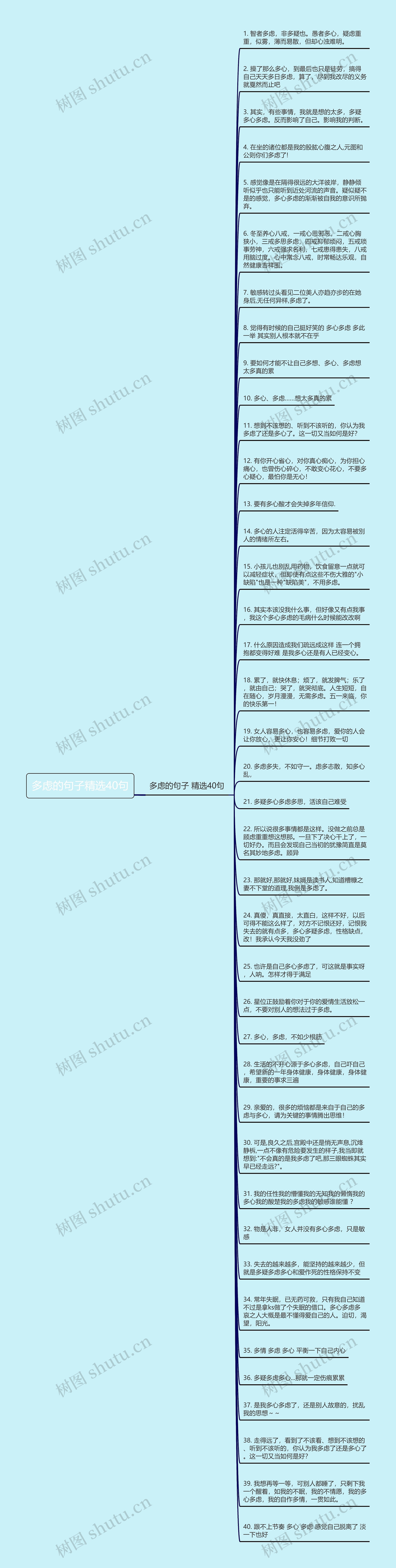 多虑的句子精选40句思维导图