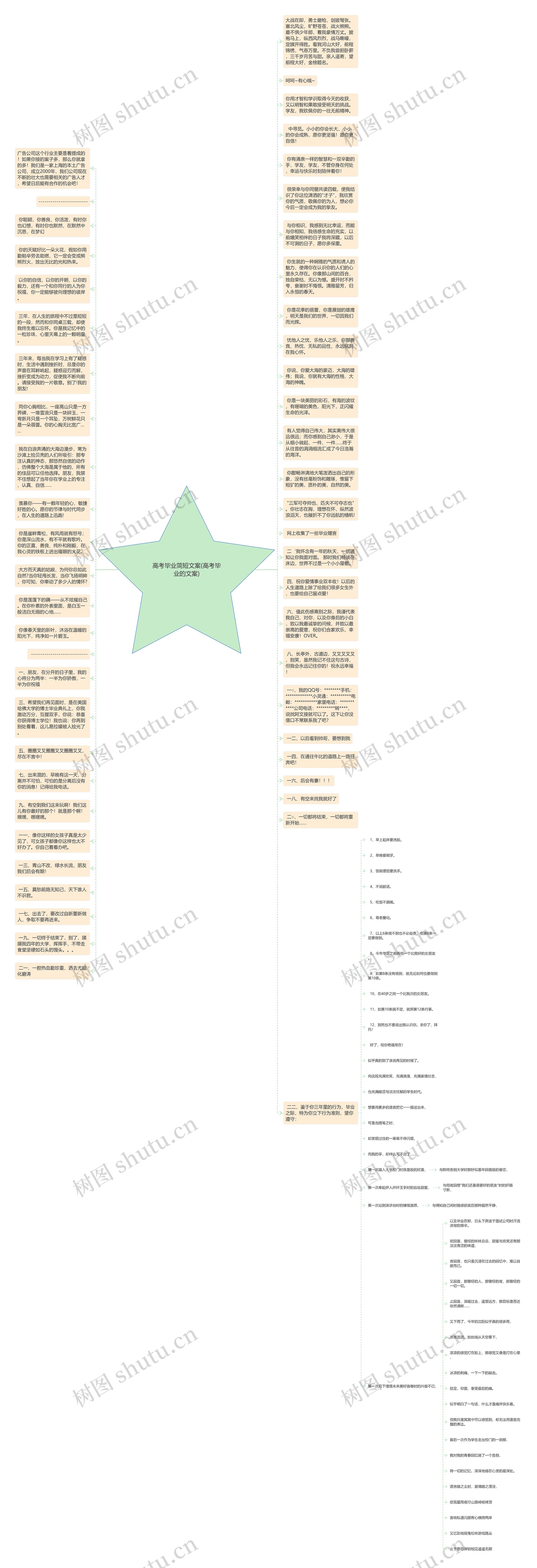 高考毕业简短文案(高考毕业的文案)思维导图