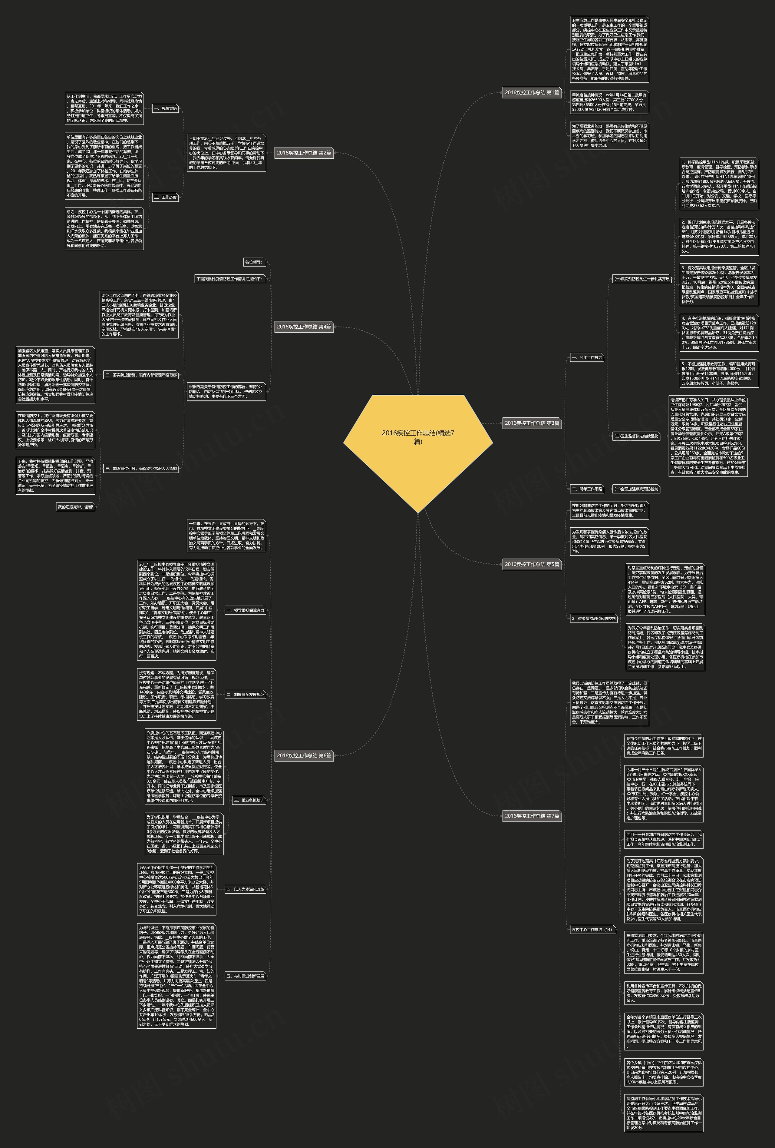 2016疾控工作总结(精选7篇)思维导图