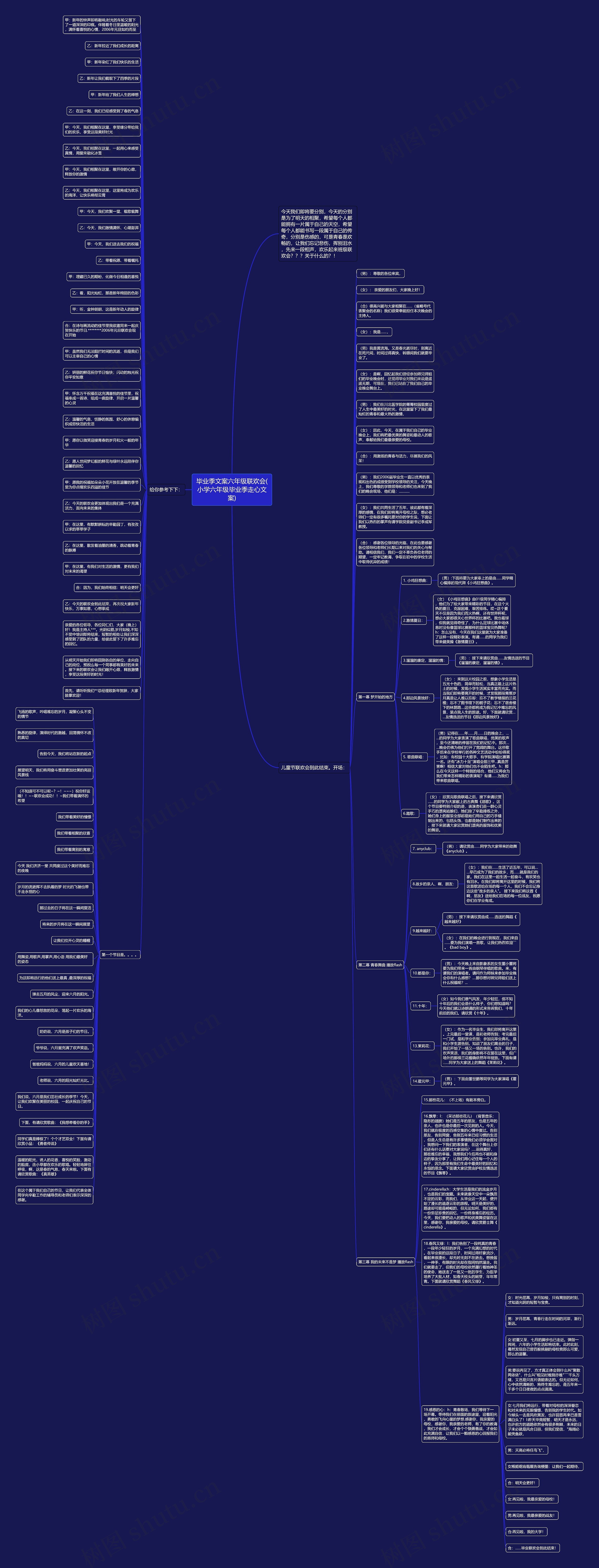 毕业季文案六年级联欢会(小学六年级毕业季走心文案)思维导图