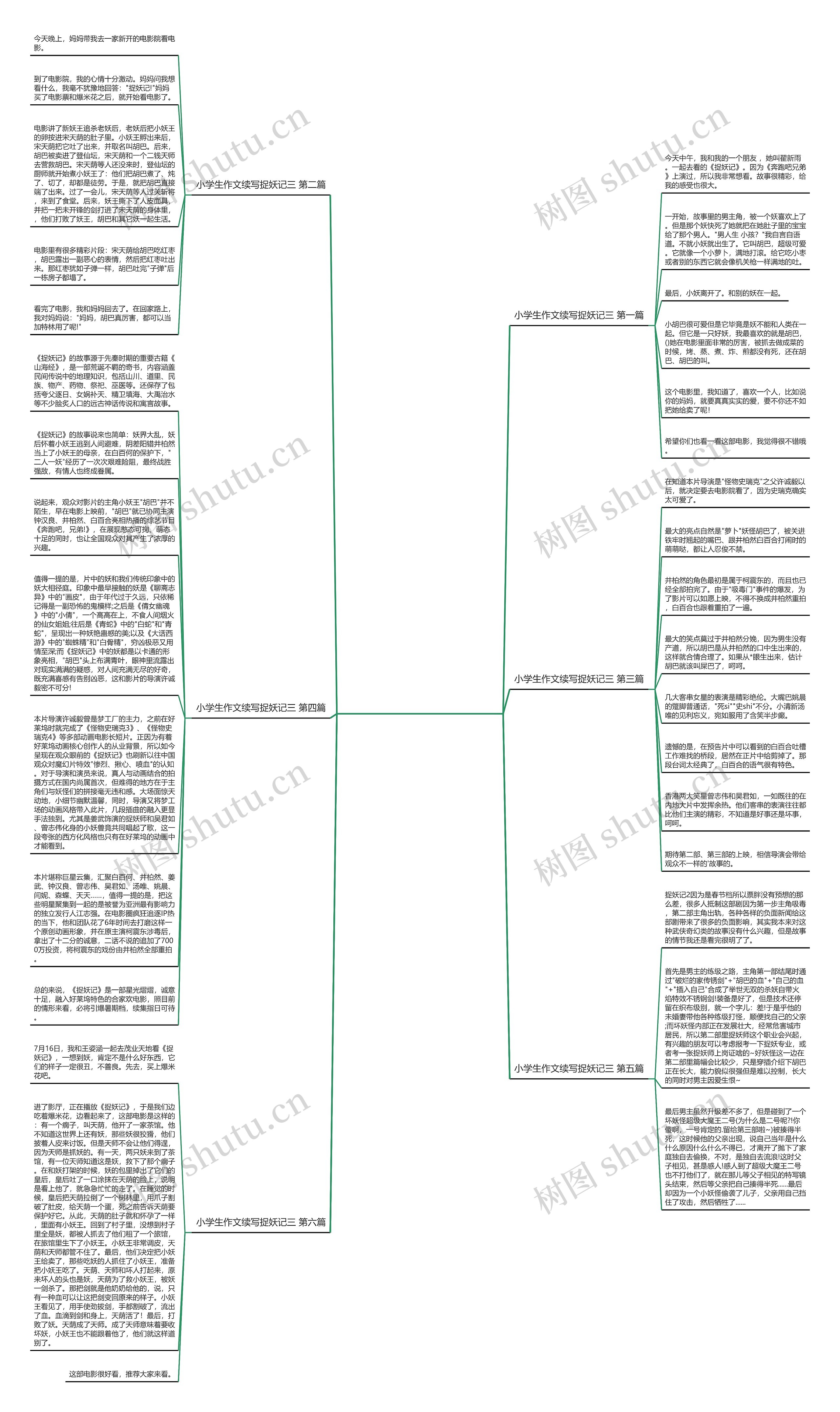 小学生作文续写捉妖记三6篇思维导图