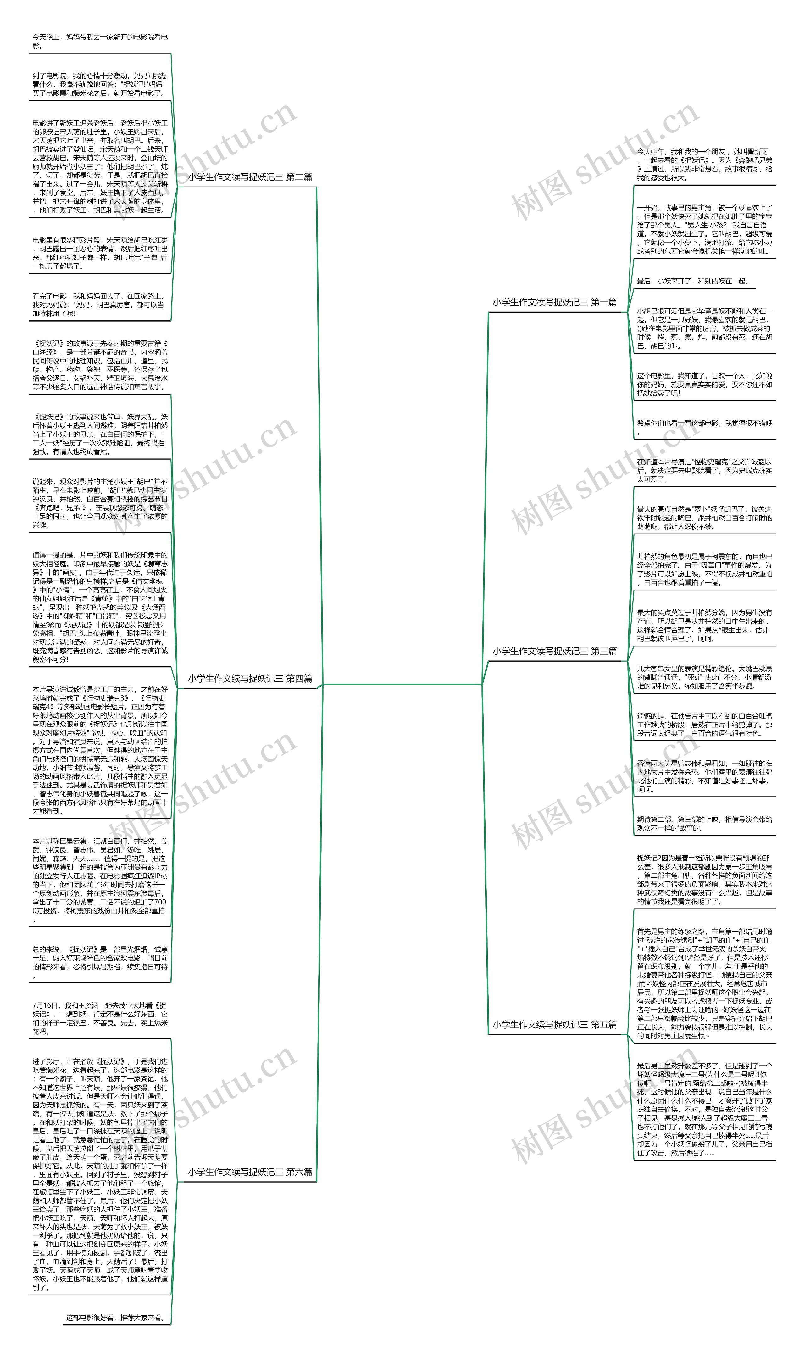 小学生作文续写捉妖记三6篇思维导图高清图 小学生作文续写捉妖记三6篇思维导图