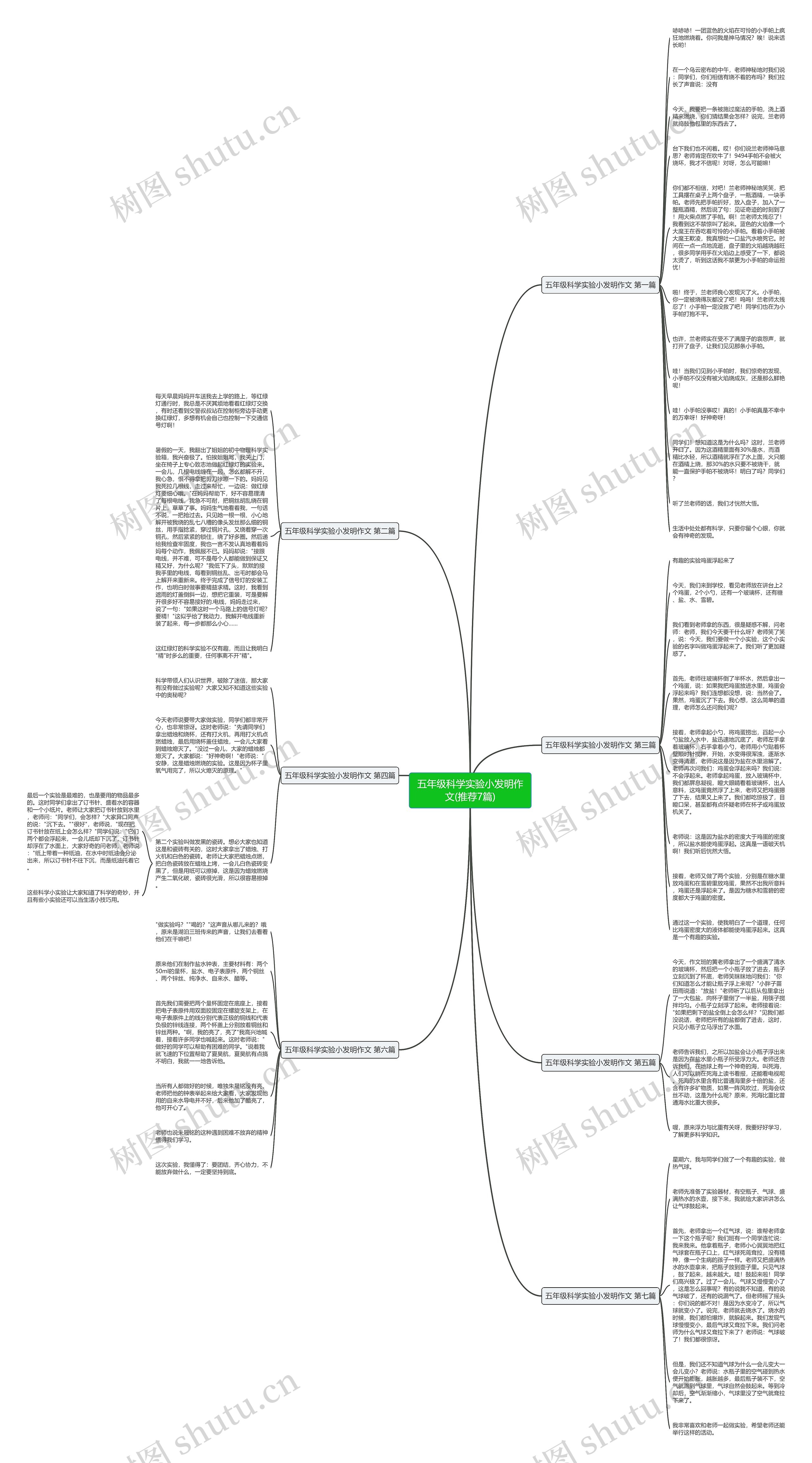 五年级科学实验小发明作文(推荐7篇)思维导图