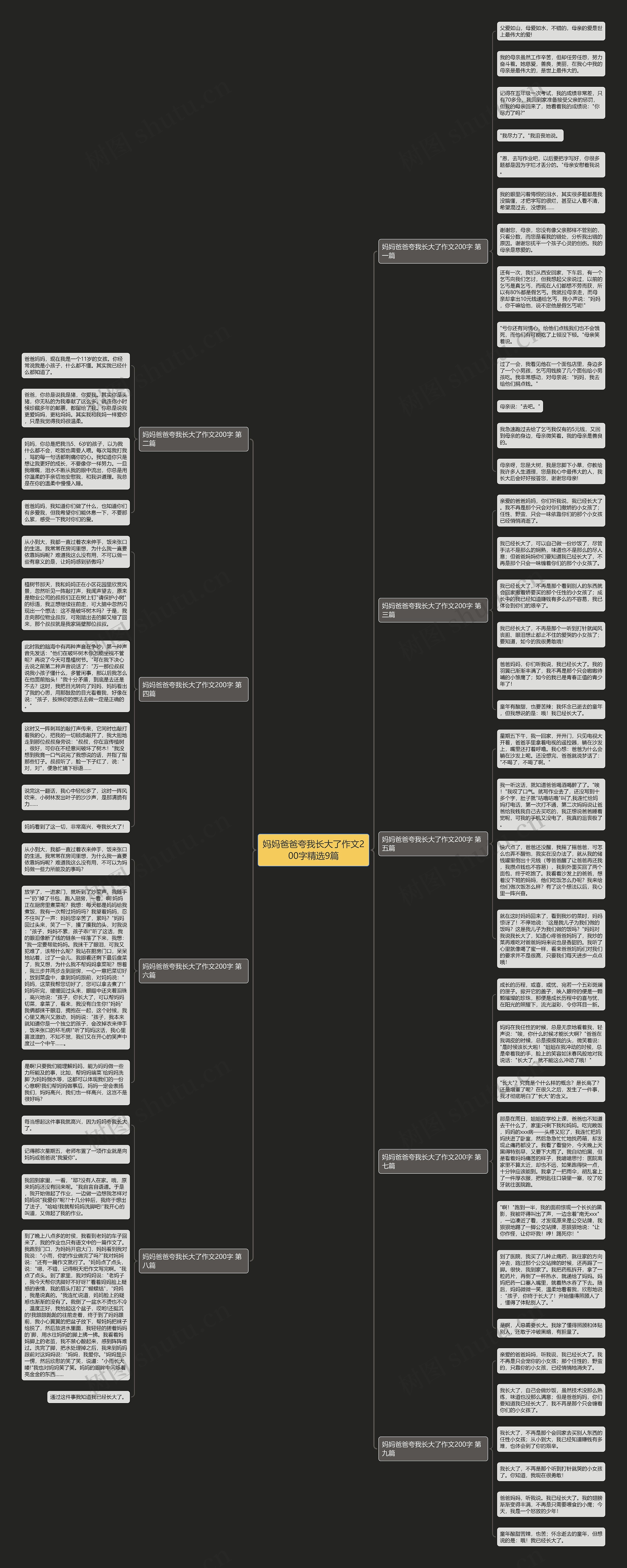 妈妈爸爸夸我长大了作文200字精选9篇思维导图