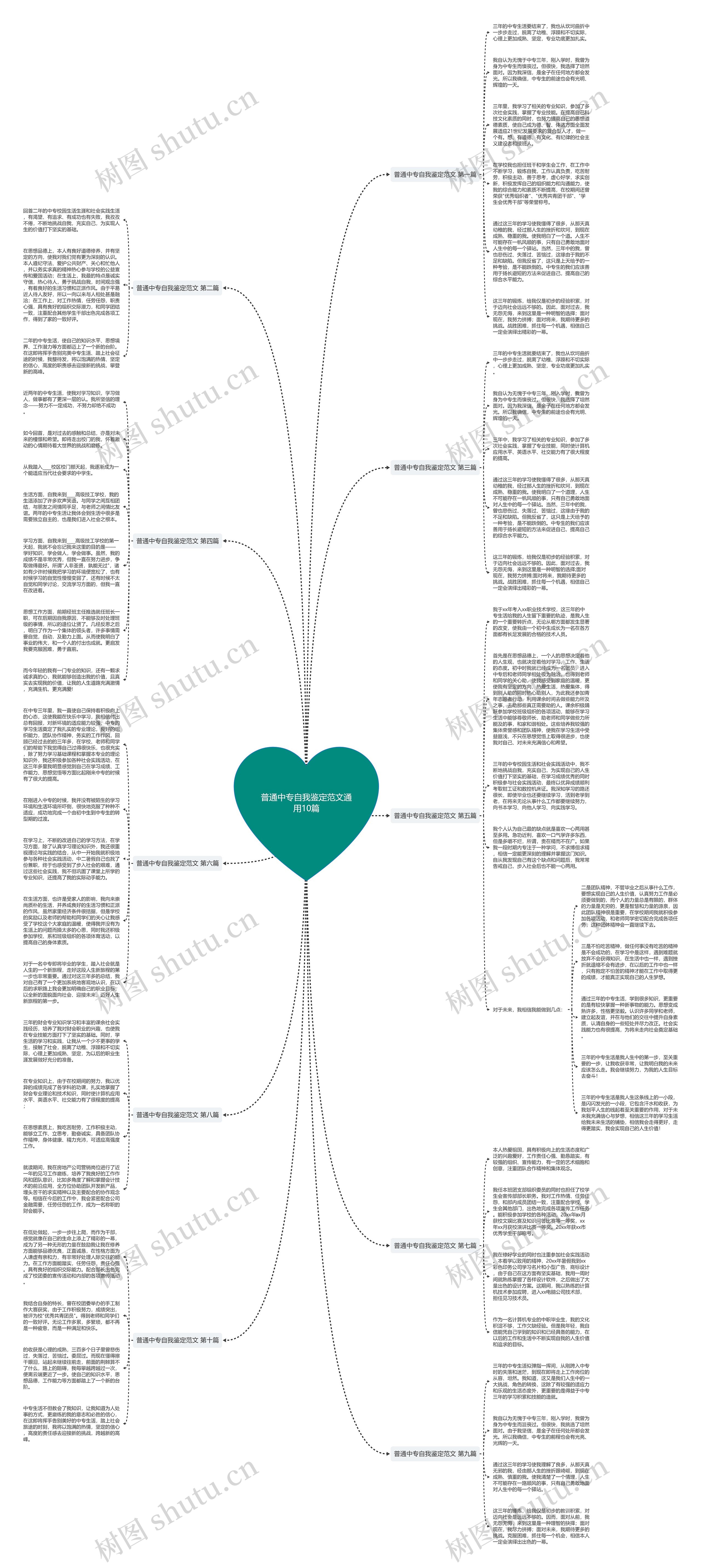 普通中专自我鉴定范文通用10篇思维导图