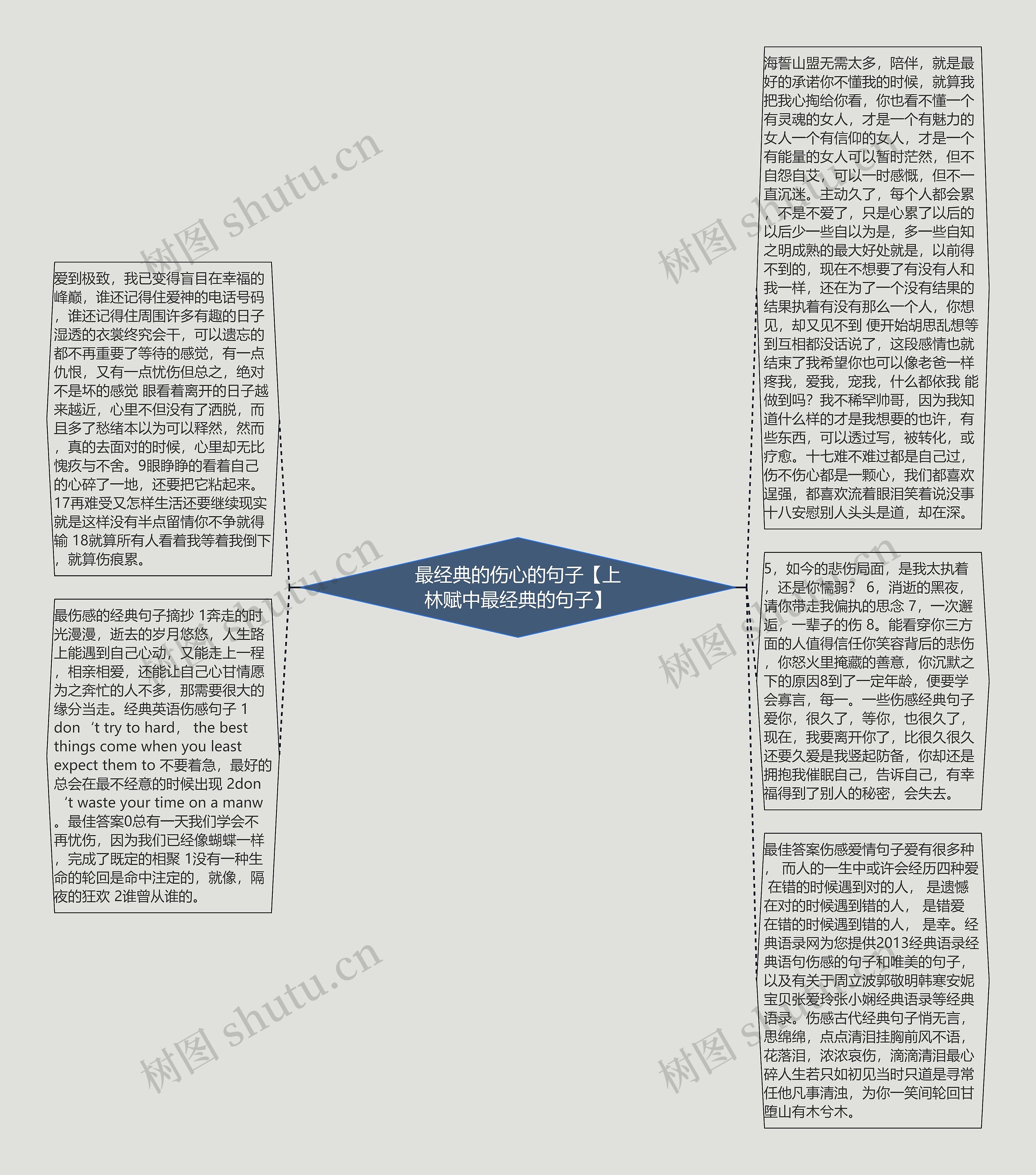 最经典的伤心的句子【上林赋中最经典的句子】