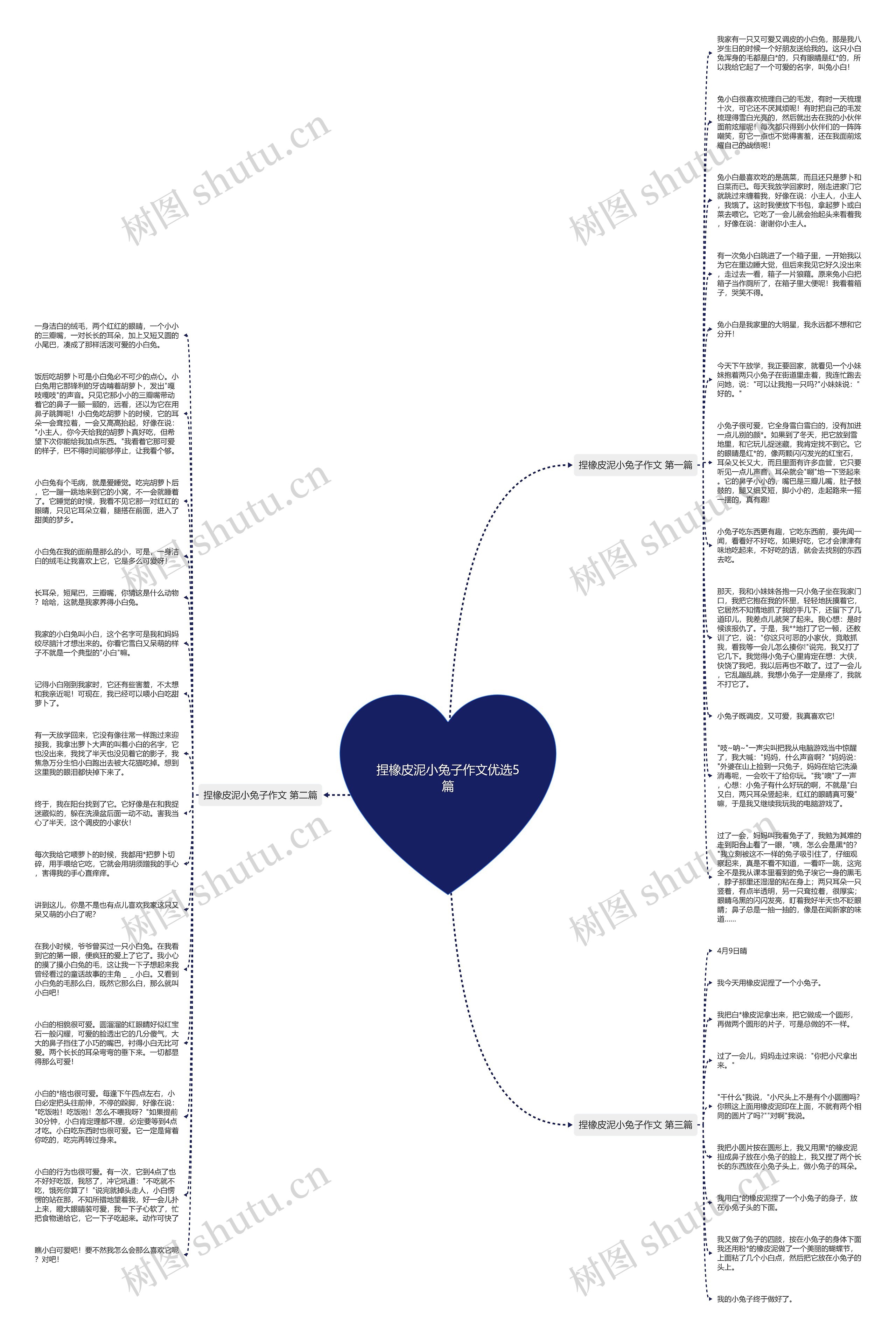 捏橡皮泥小兔子作文优选5篇思维导图