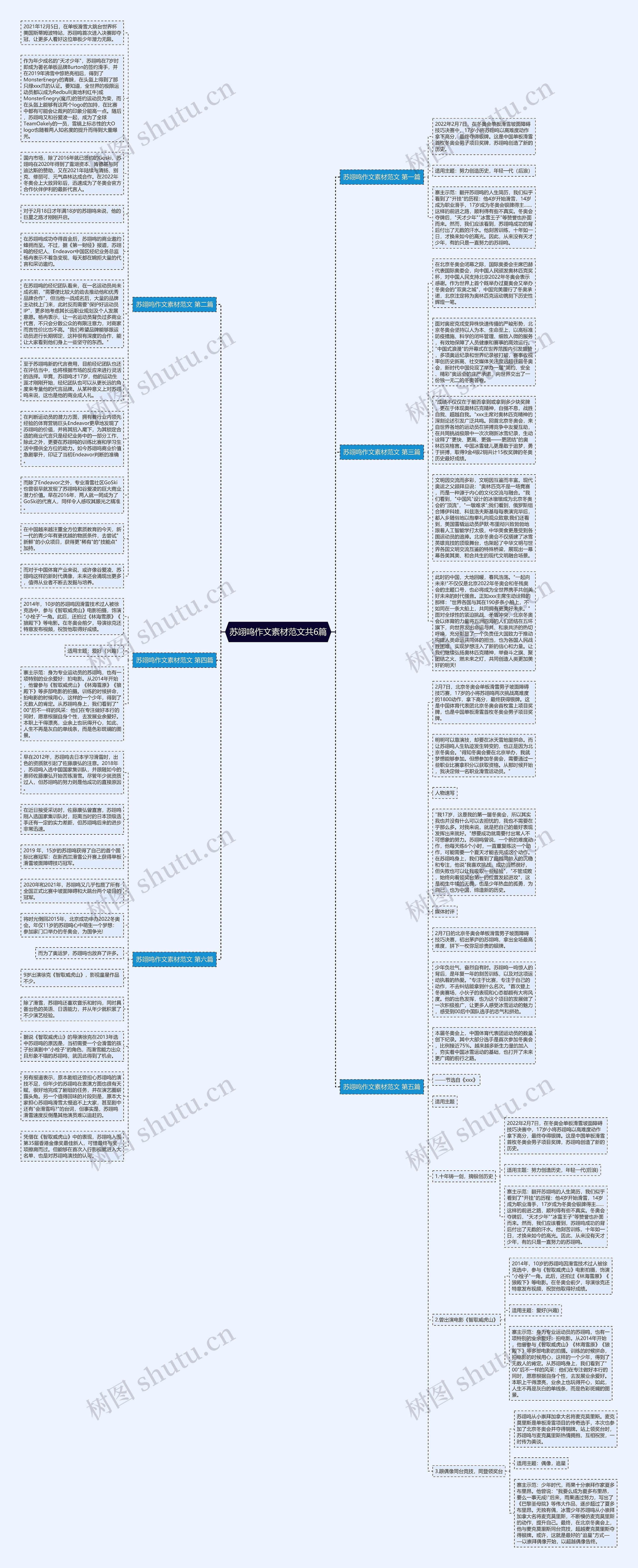 苏翊鸣作文素材范文共6篇思维导图