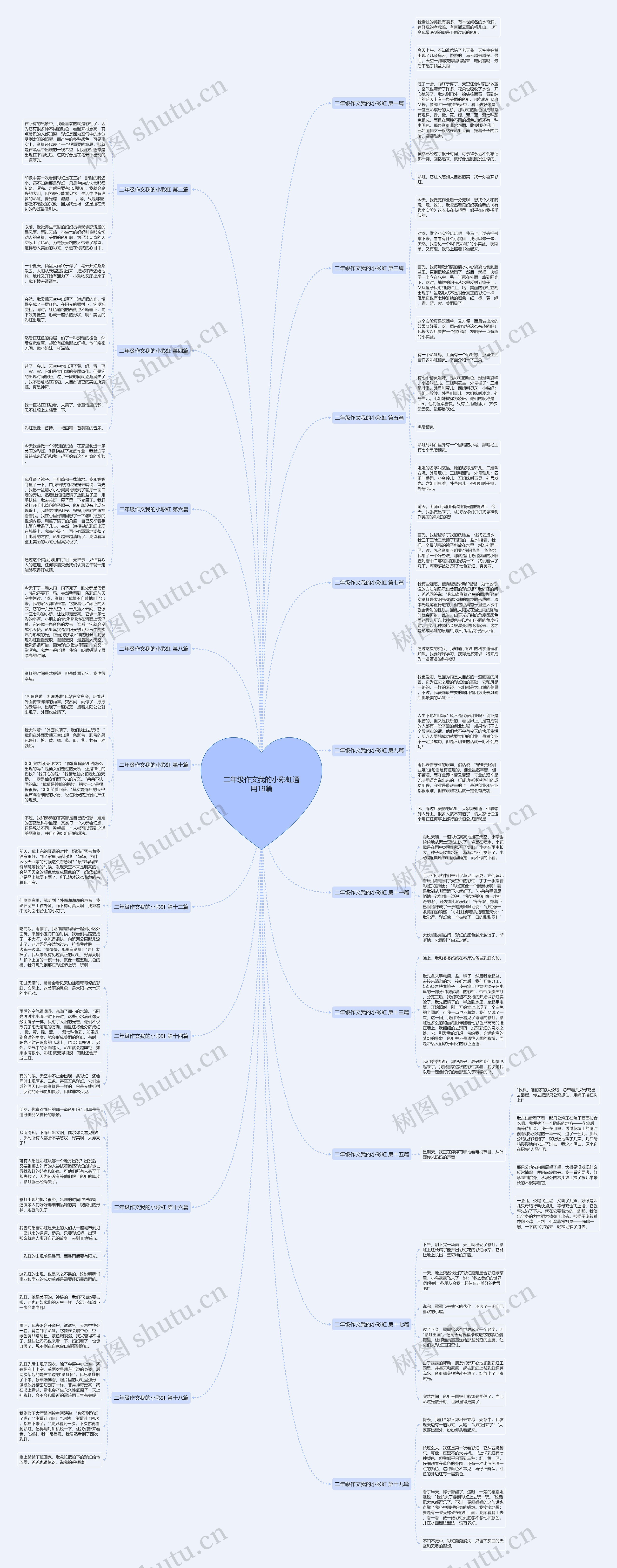 二年级作文我的小彩虹通用19篇思维导图