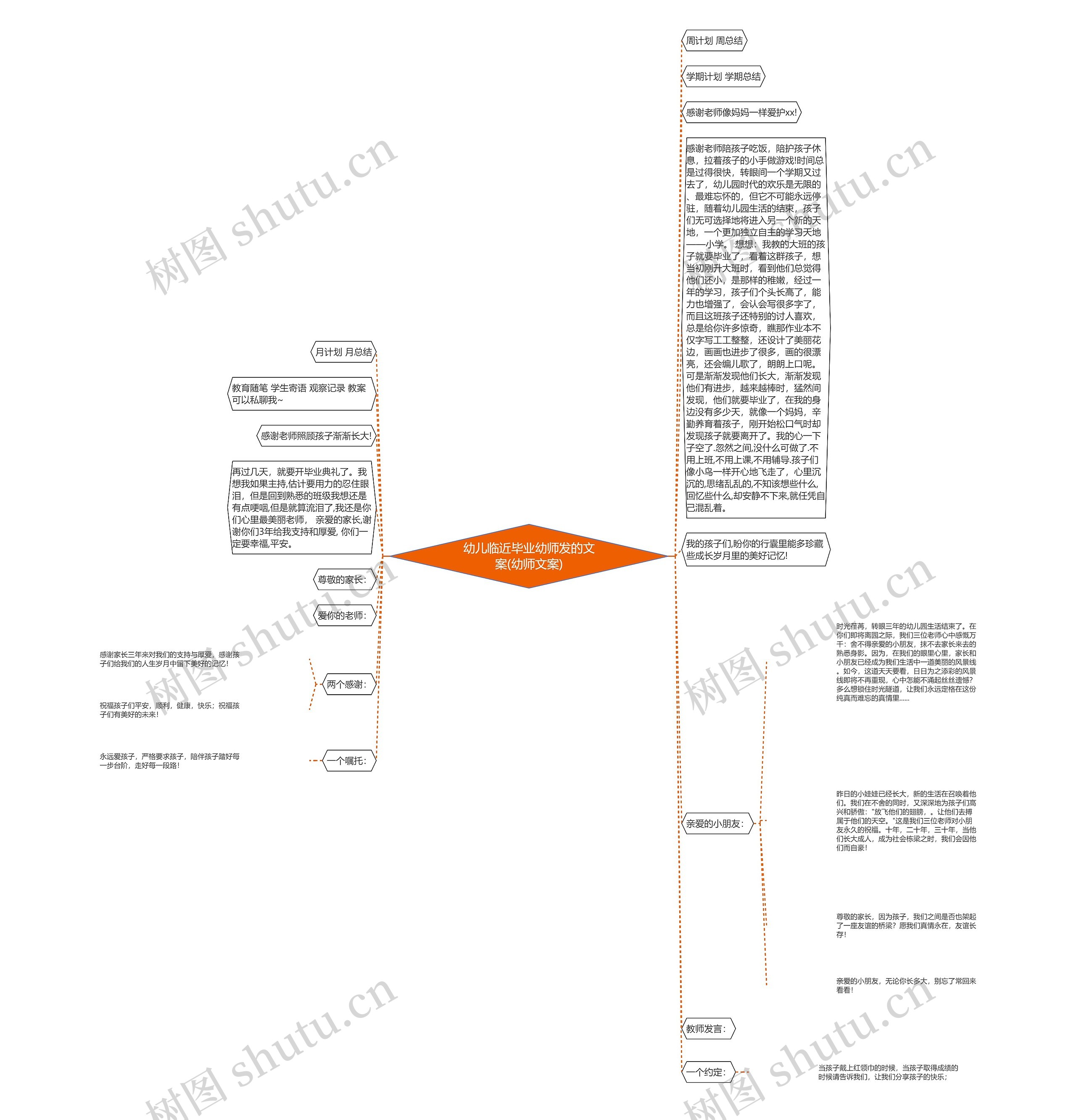 幼儿临近毕业幼师发的文案(幼师文案)思维导图