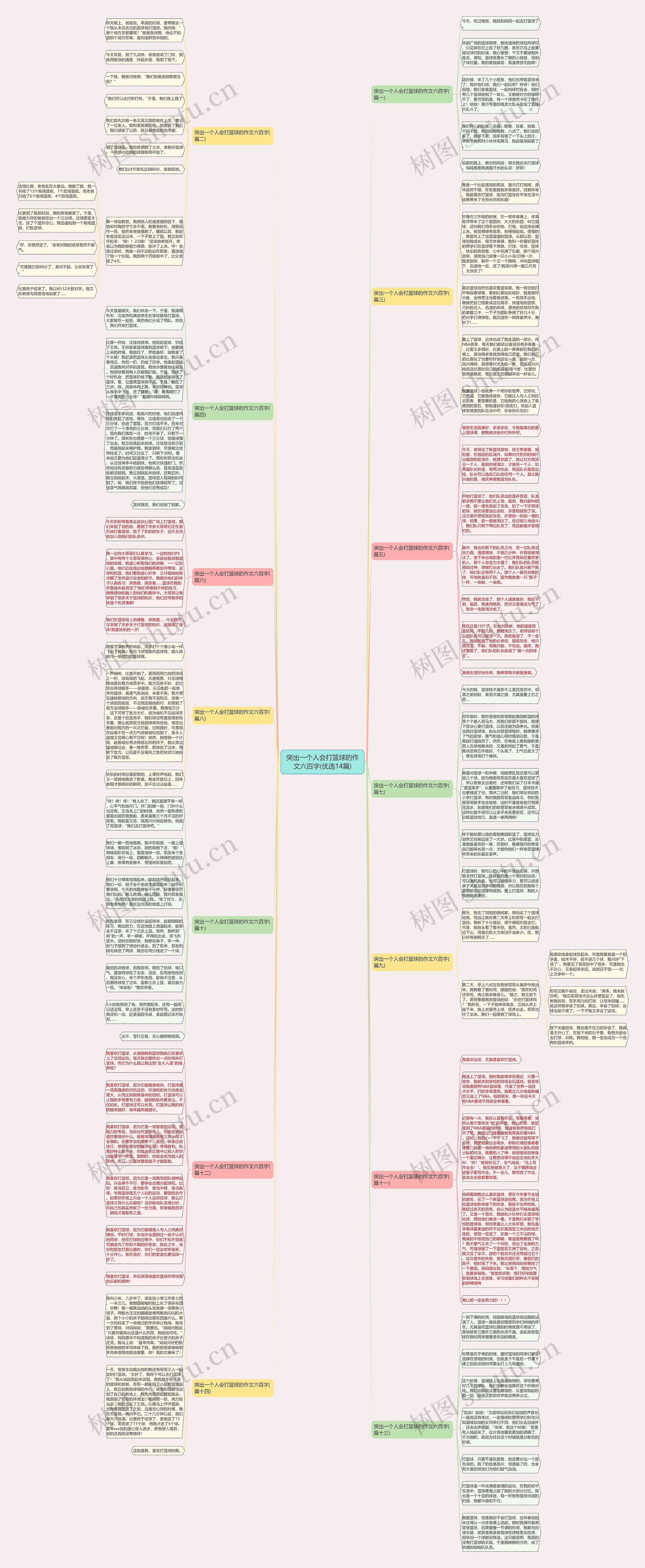 突出一个人会打篮球的作文六百字(优选14篇)思维导图