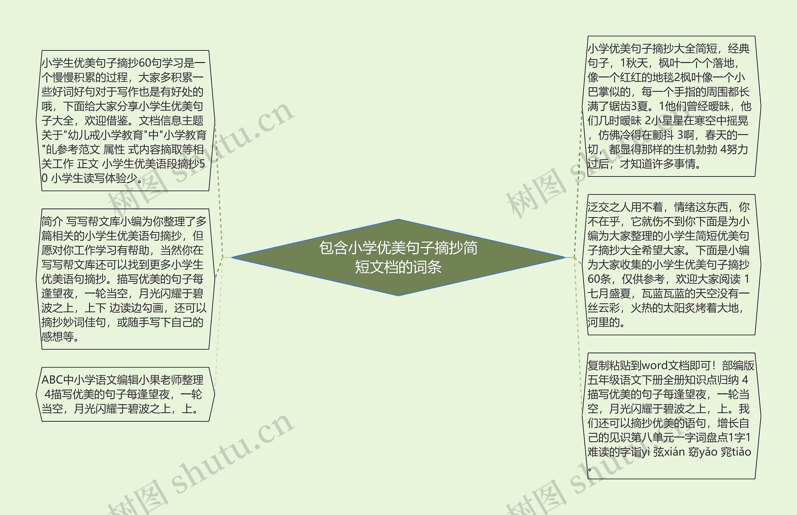 包含小学优美句子摘抄简短文档的词条