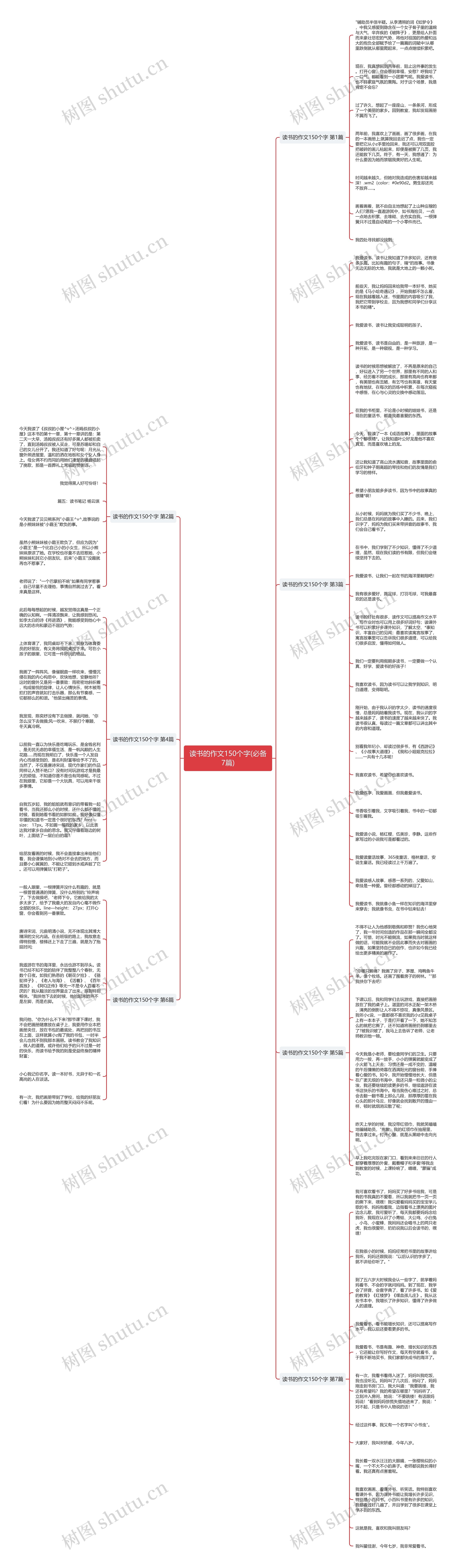 读书的作文150个字(必备7篇)思维导图